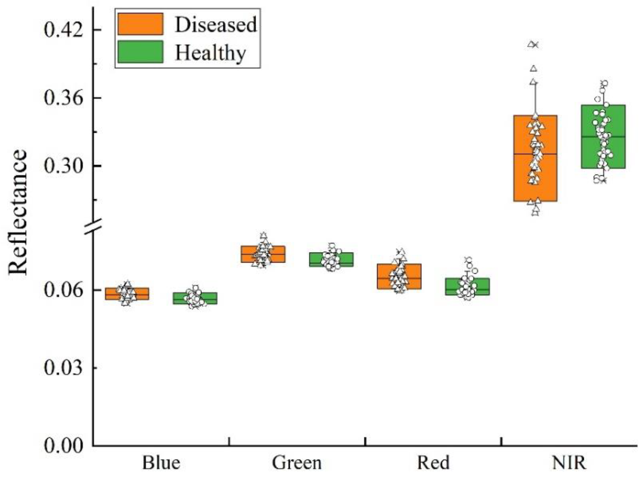 Agronomy 12 00014 g002