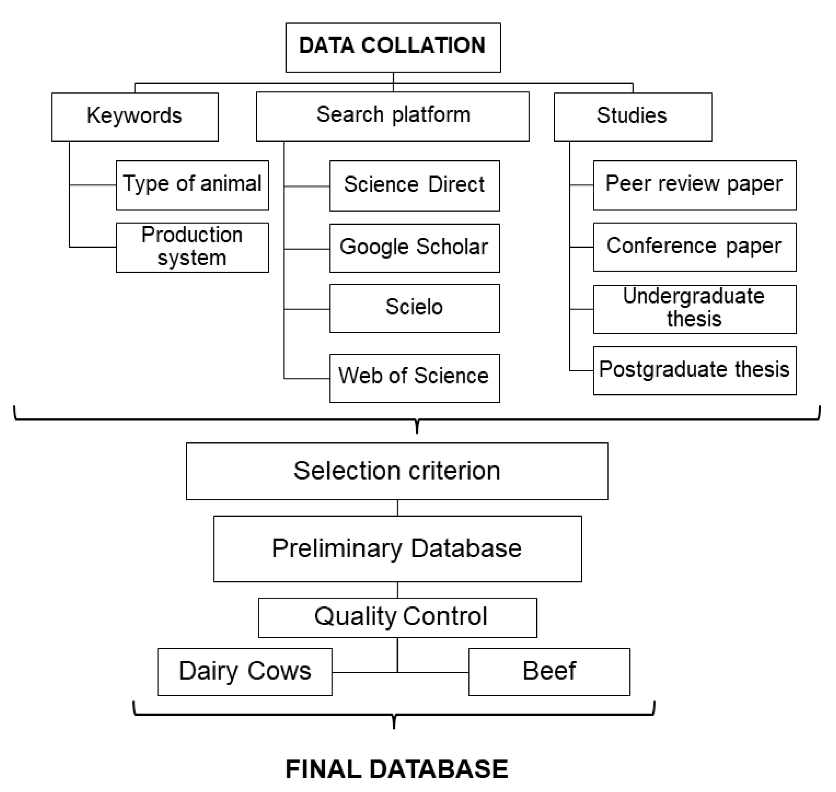 Agronomy 12 00015 g001 Agronomy 12 00015 g001