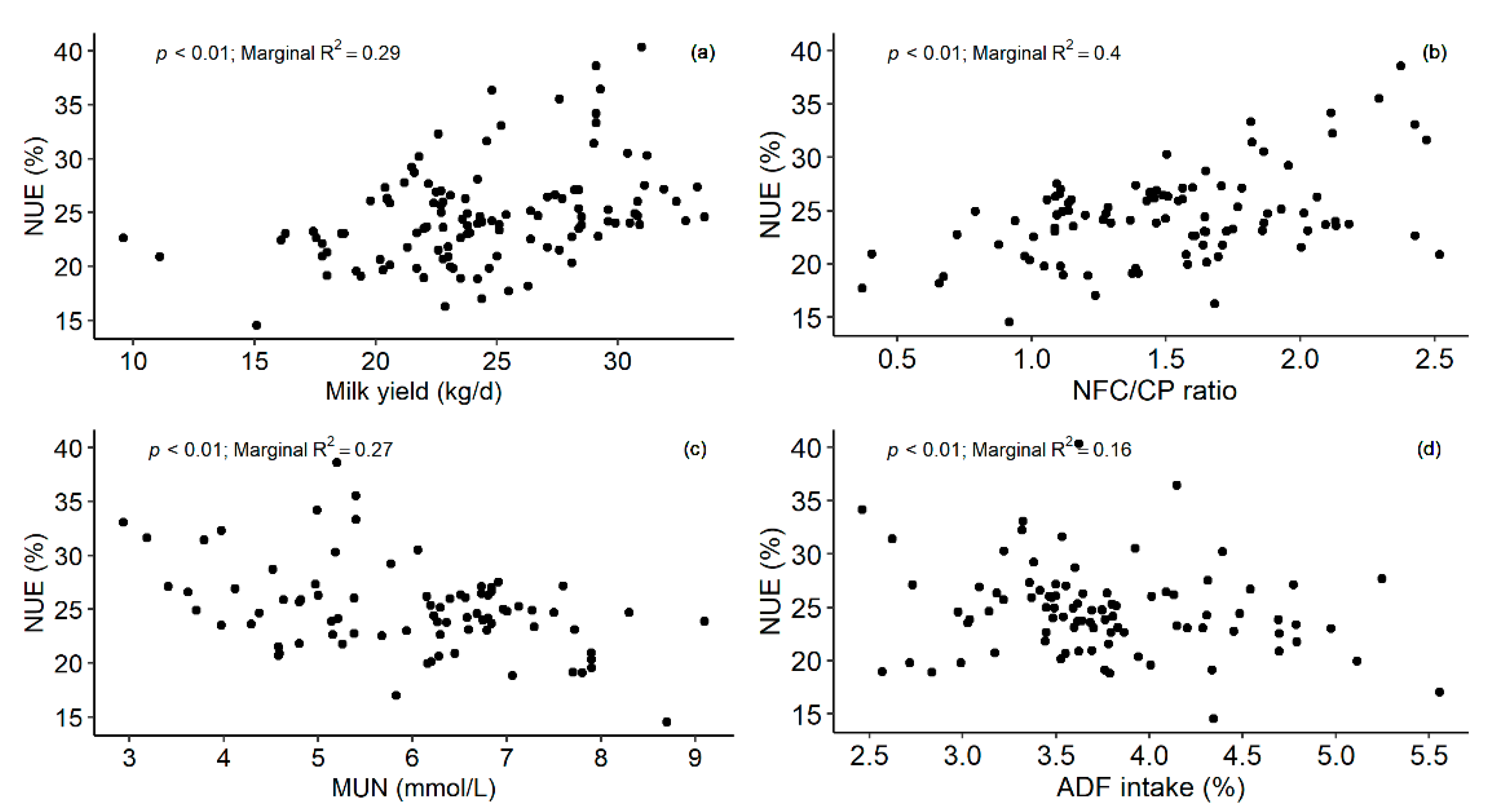 Agronomy 12 00015 g003 Agronomy 12 00015 g003