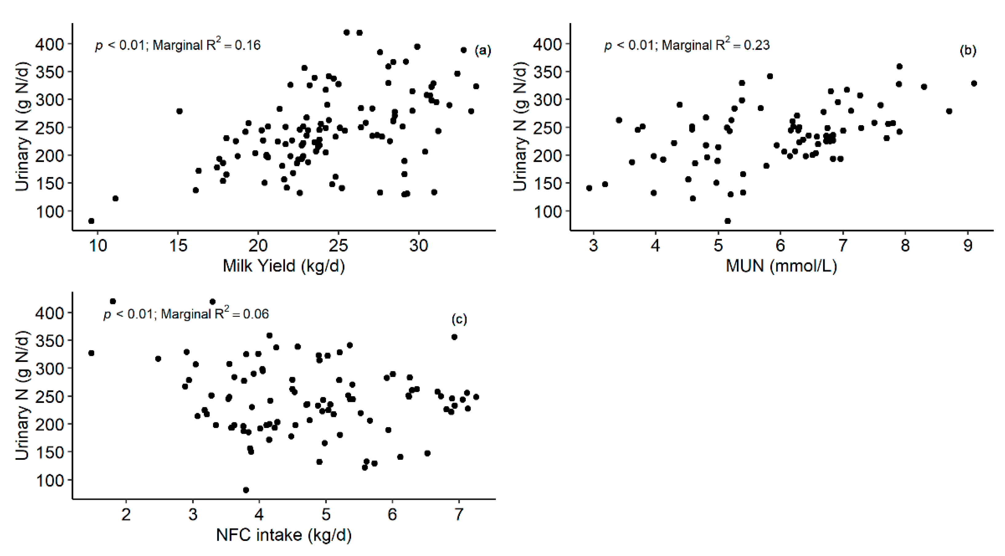 Agronomy 12 00015 g004 Agronomy 12 00015 g004