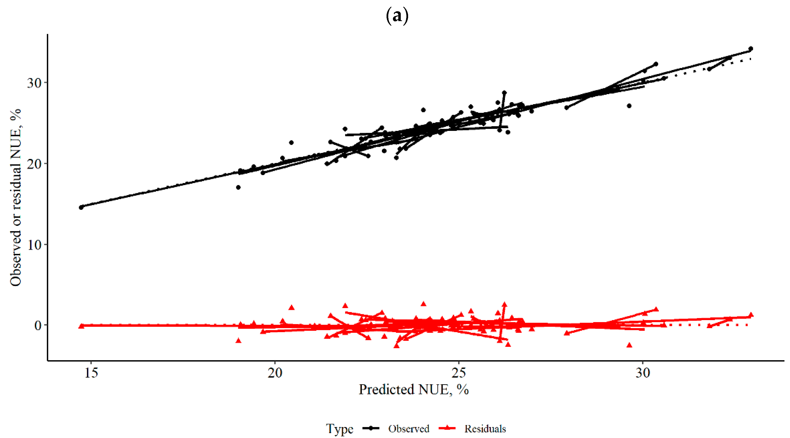 Agronomy 12 00015 g005a Agronomy 12 00015 g005a