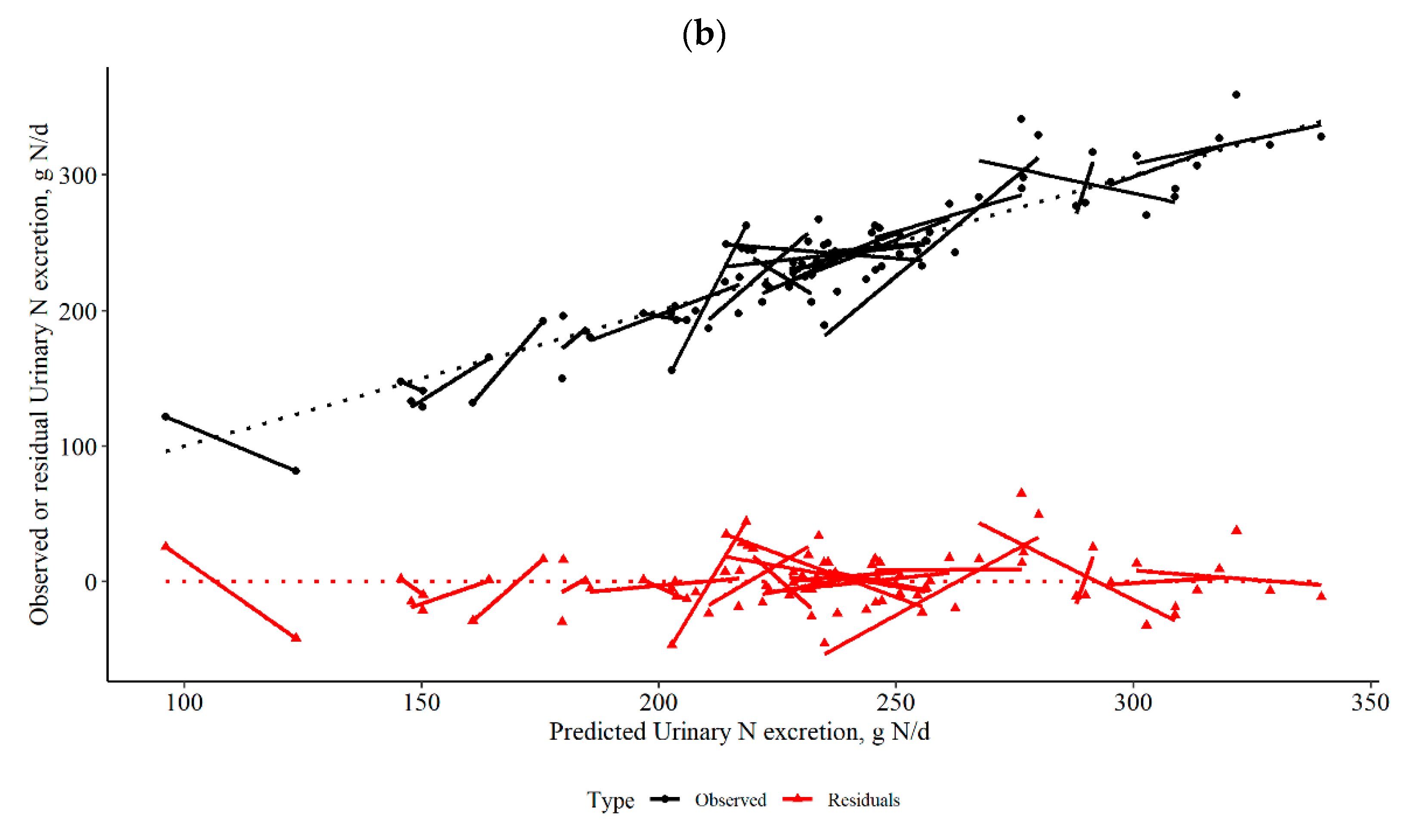 Agronomy 12 00015 g005b Agronomy 12 00015 g005b
