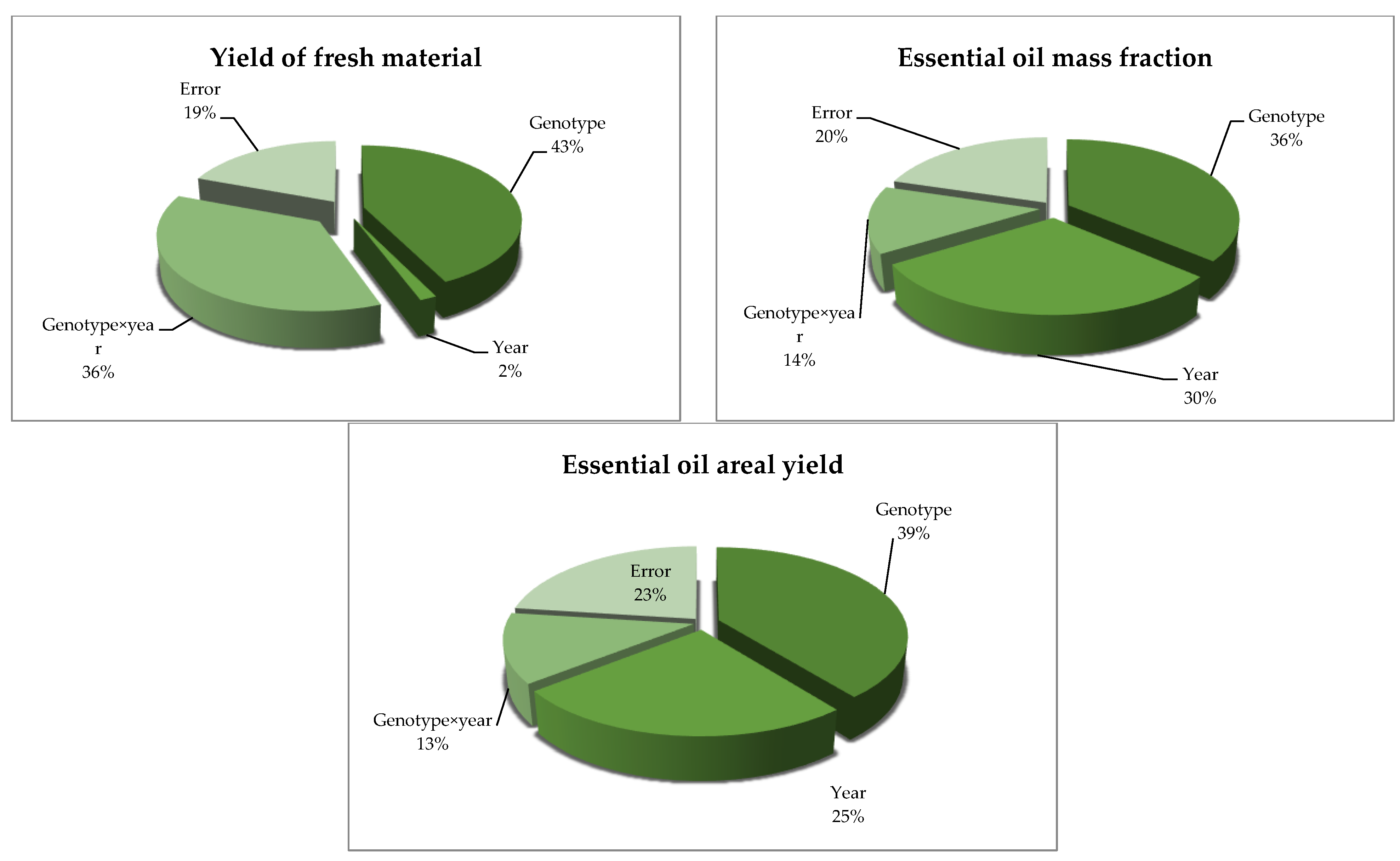 Agronomy 12 00016 g001 550