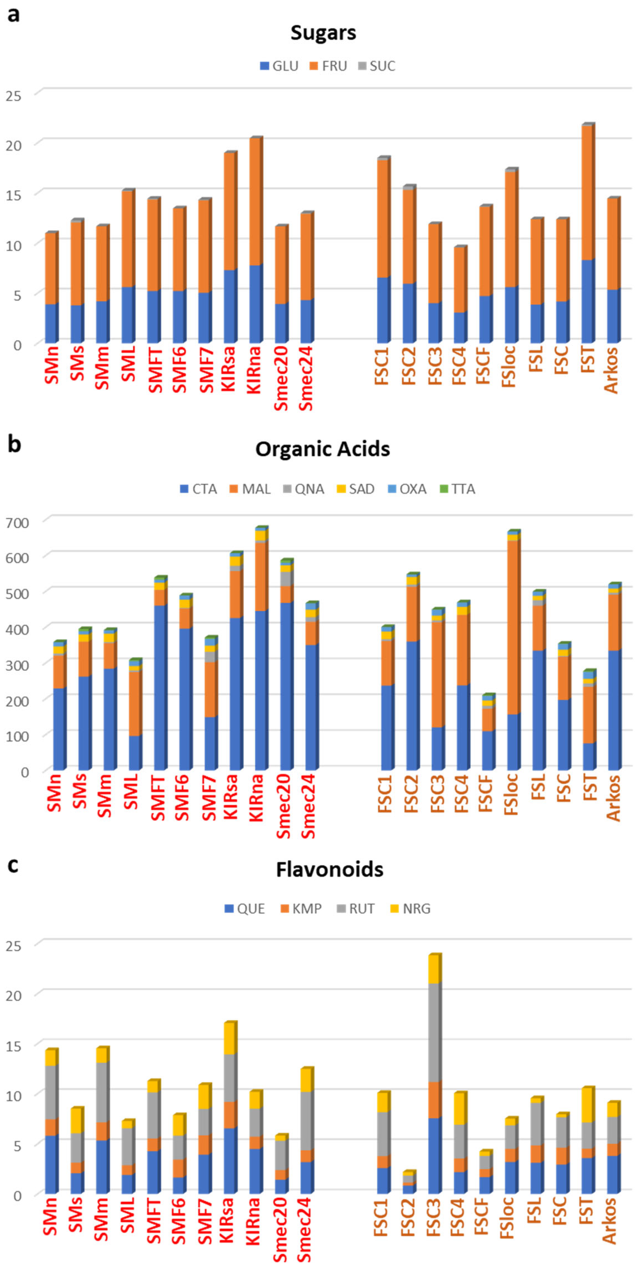 Agronomy 12 00018 g003 550