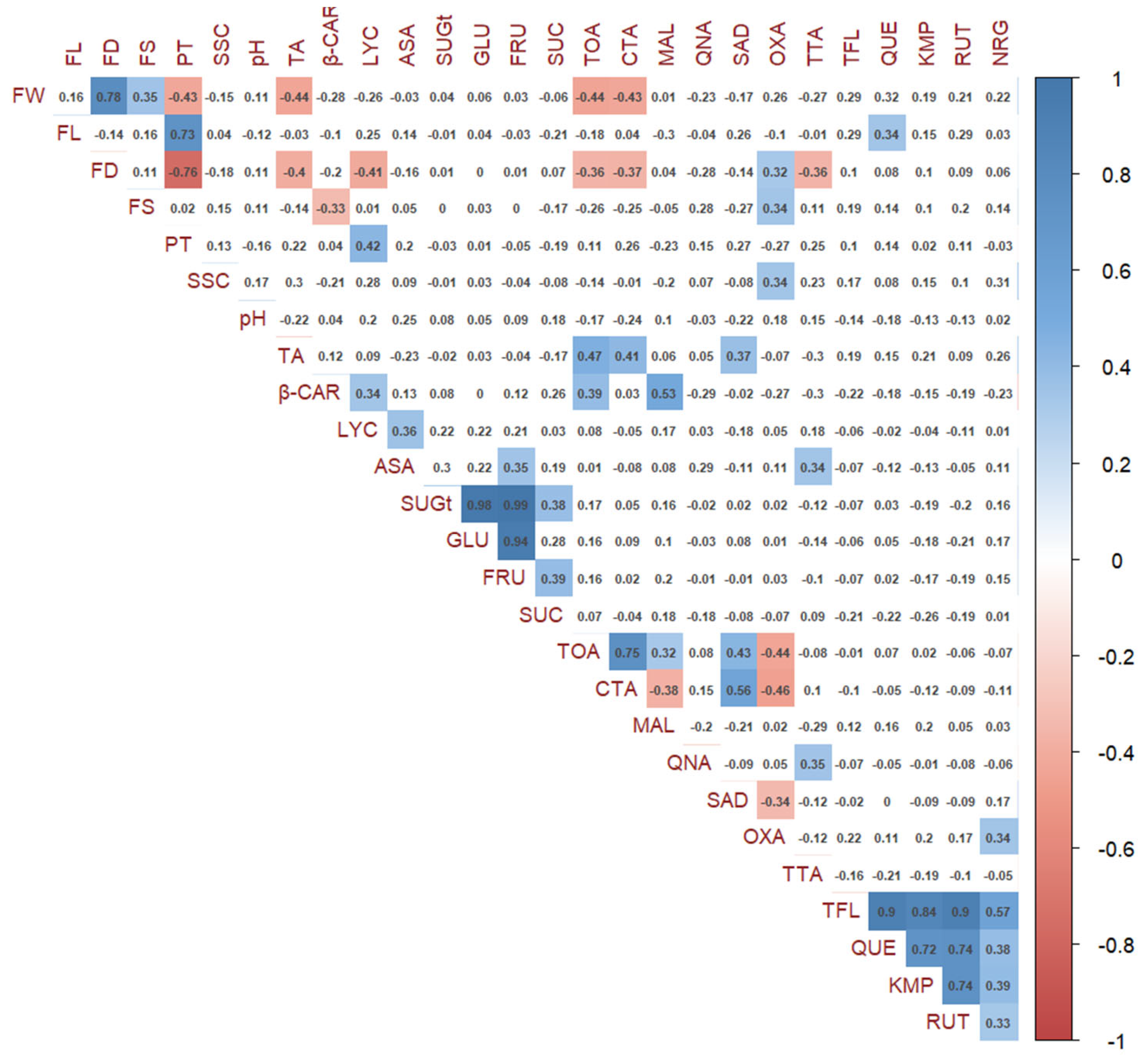 Agronomy 12 00018 g005 550