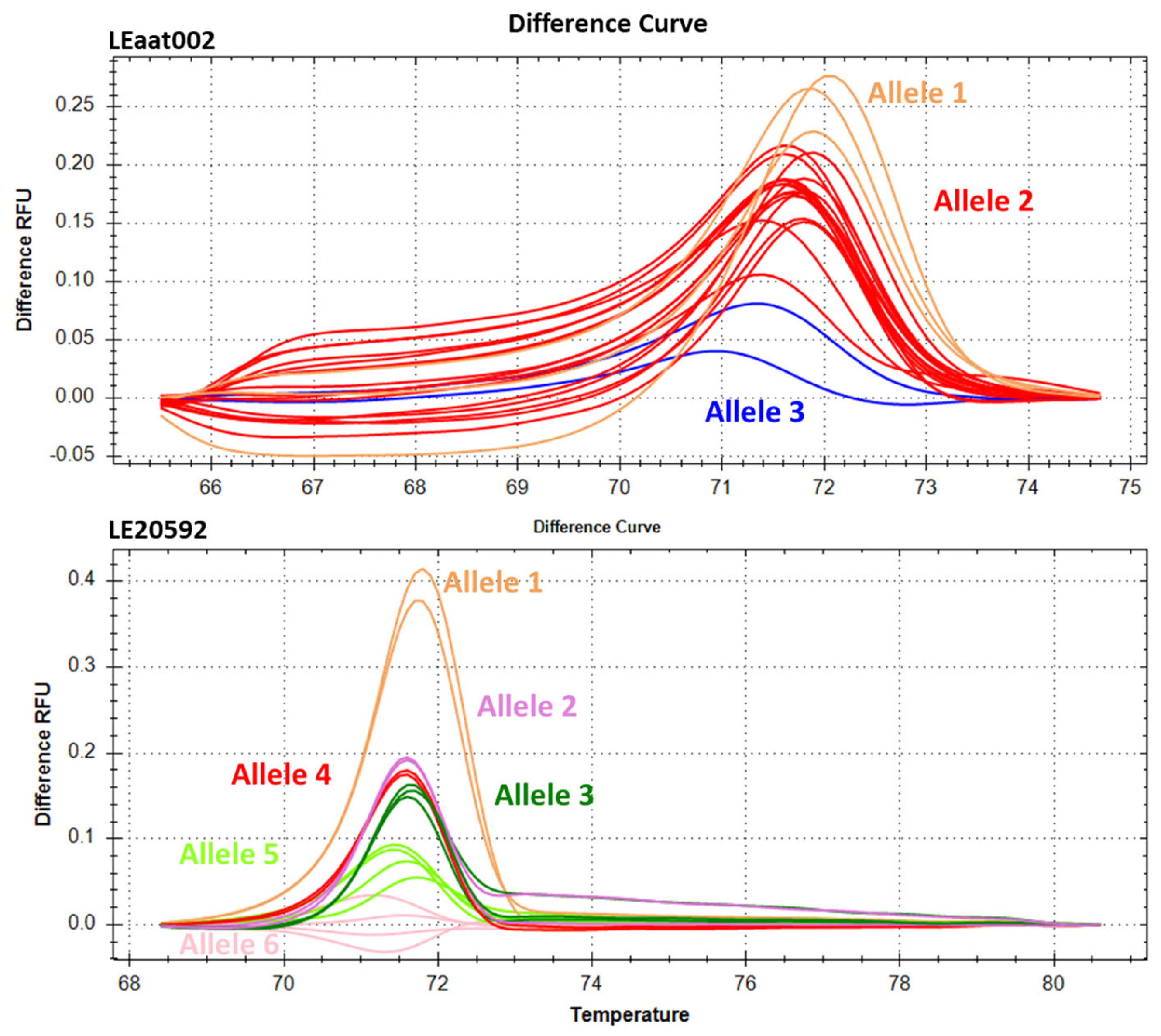 Agronomy 12 00018 g006 550
