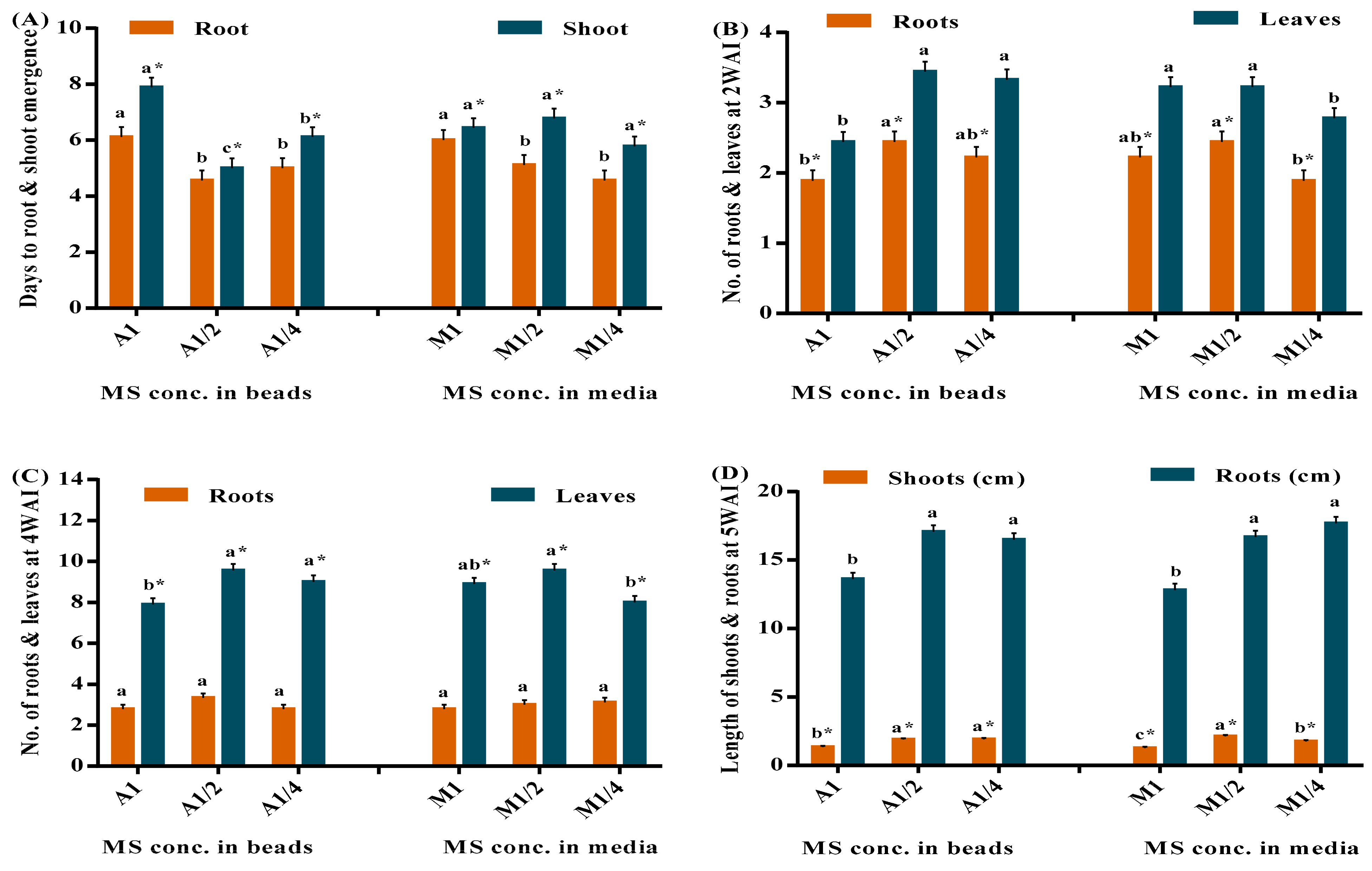 Agronomy 12 00019 g003