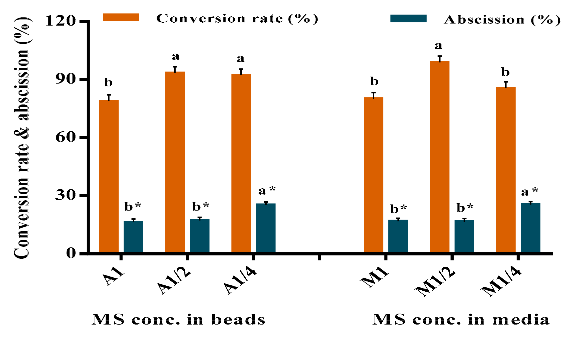 Agronomy 12 00019 g004