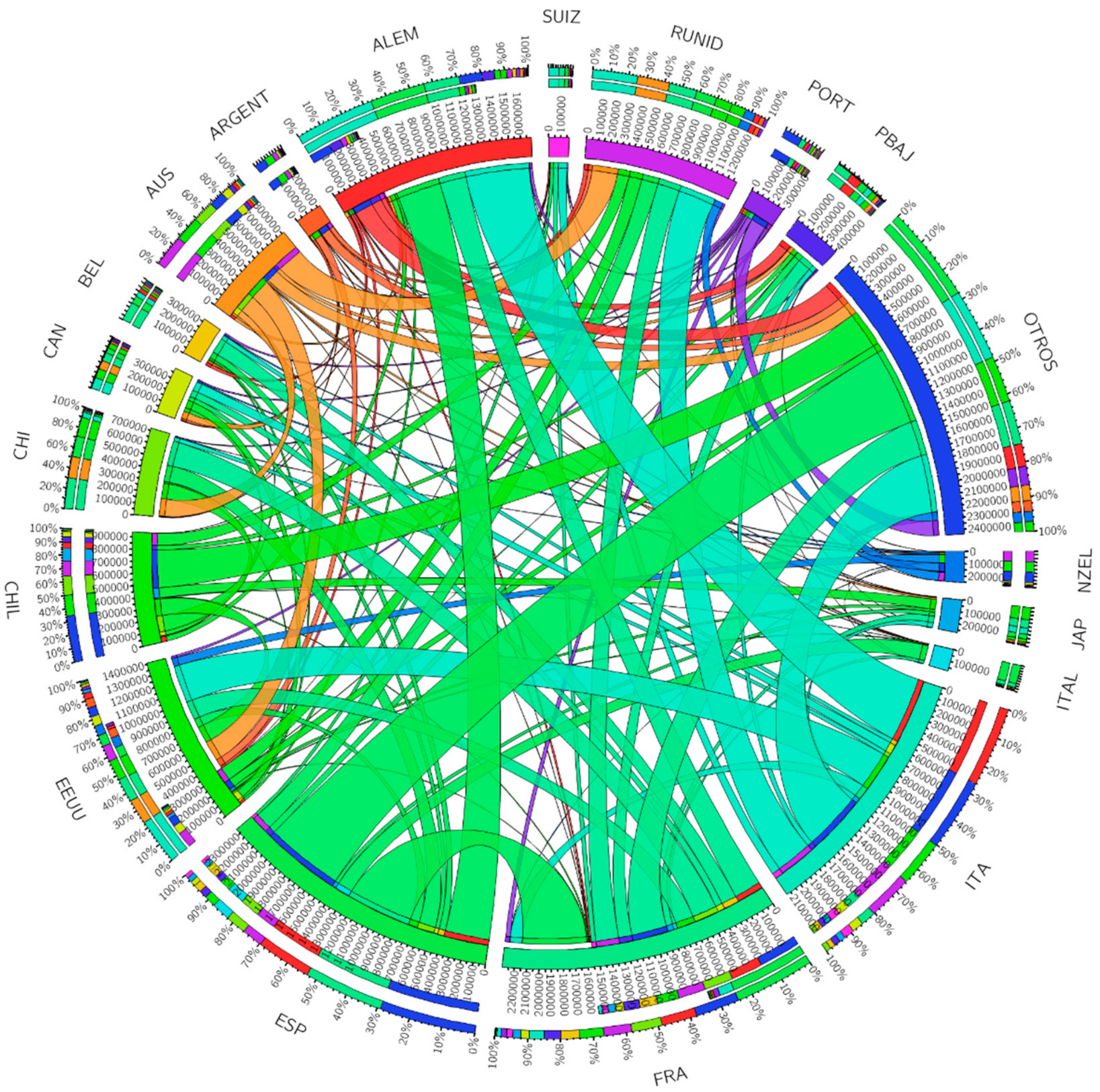 Agronomy 12 00021 g001 550