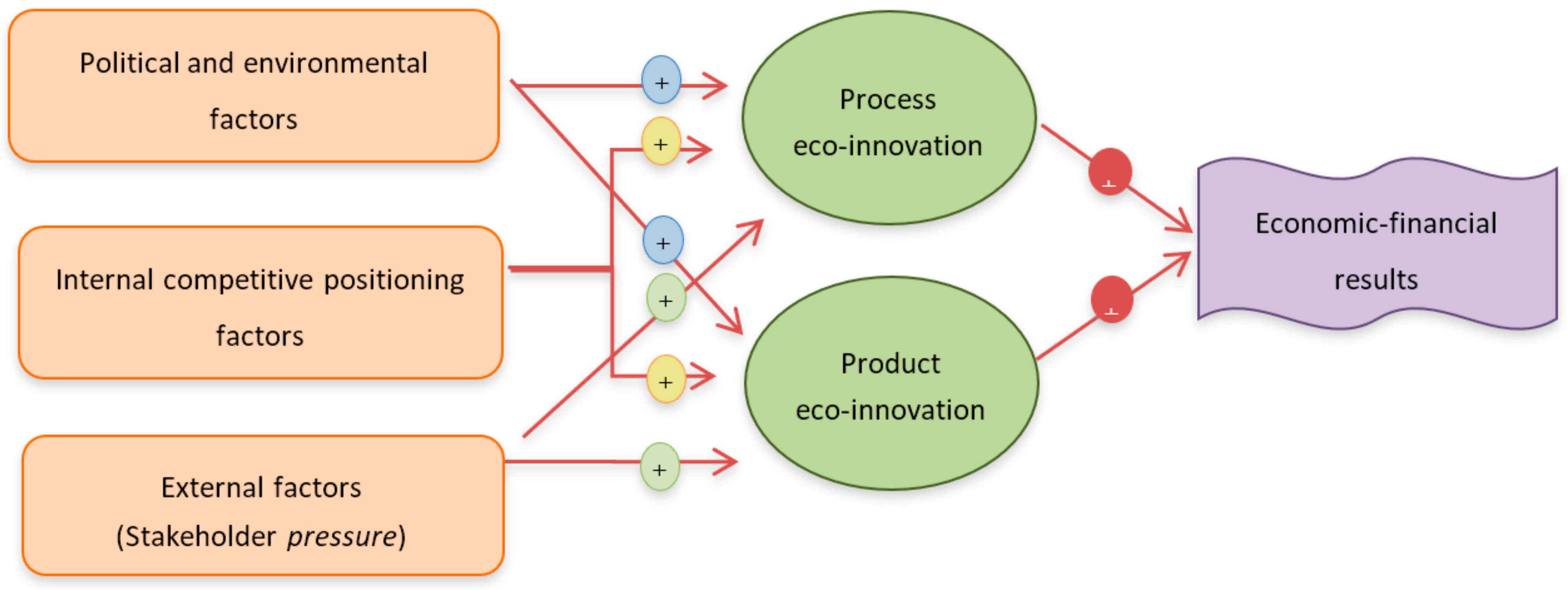 Agronomy 12 00021 g002 550