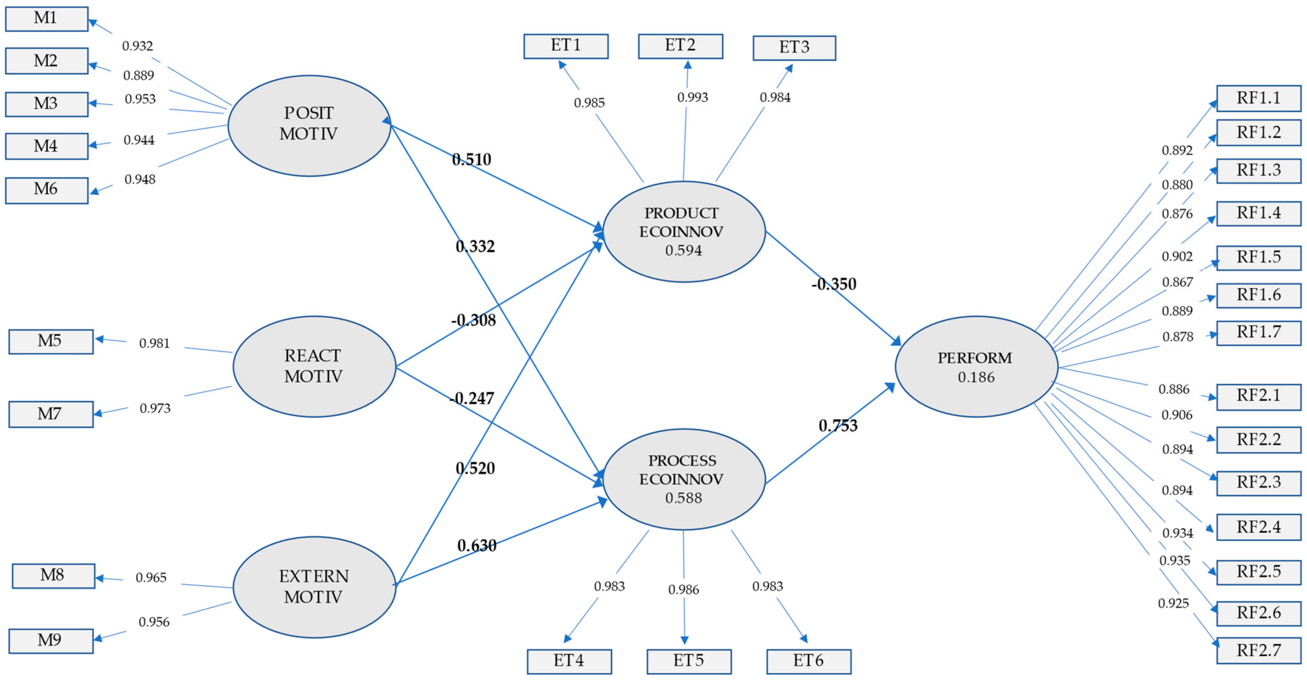 Agronomy 12 00021 g003 550