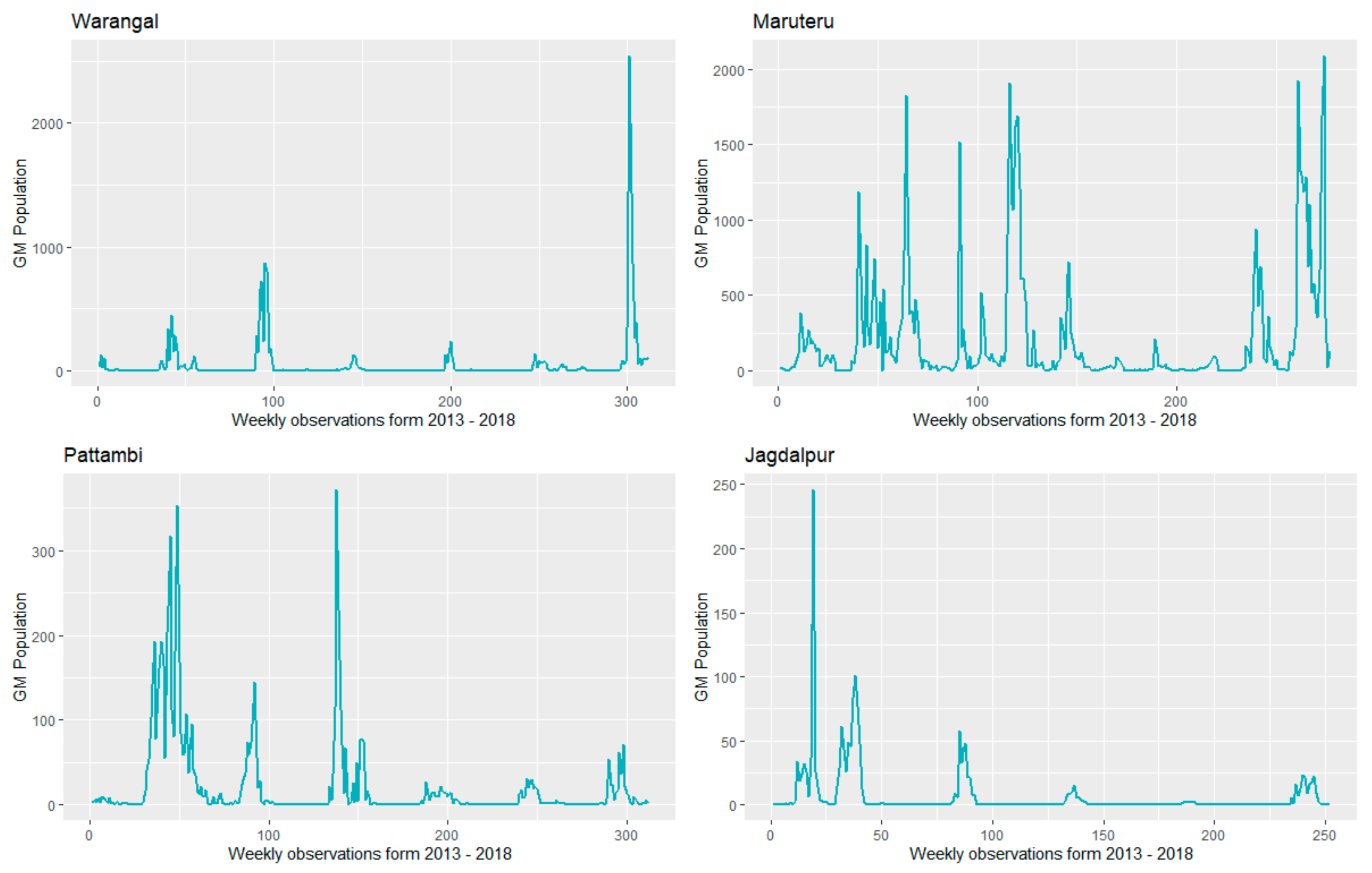 Agronomy 12 00022 g003