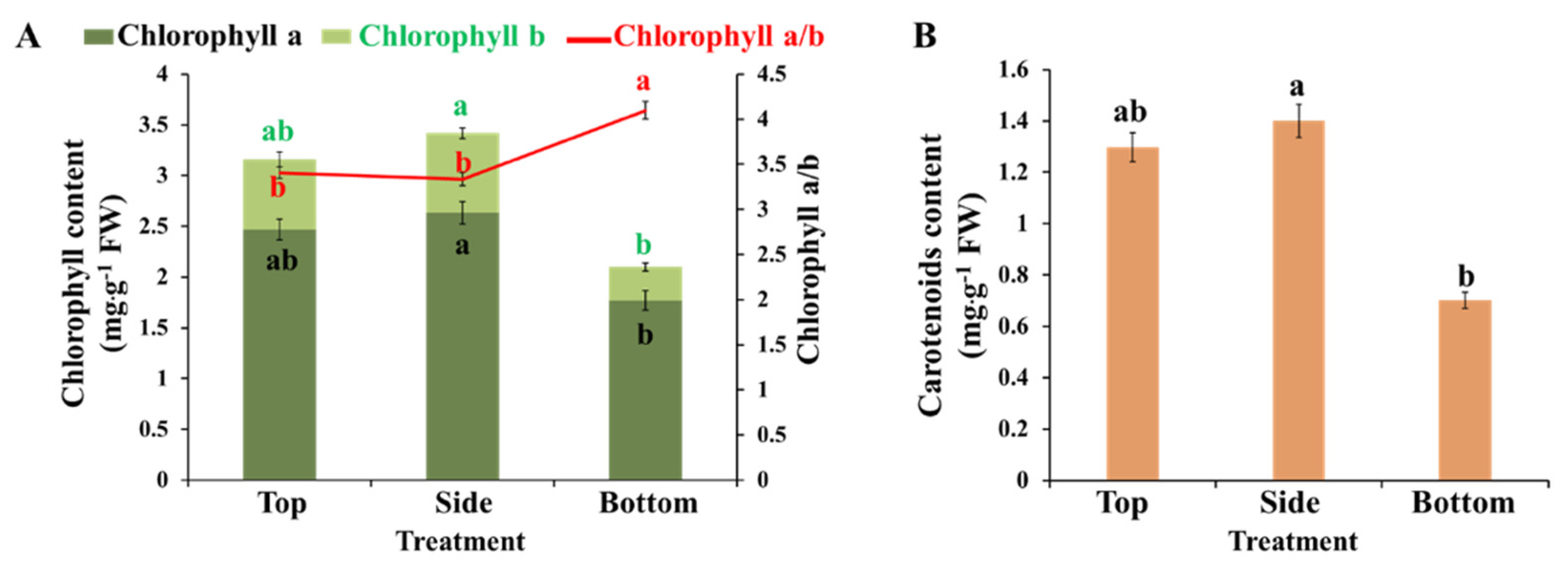Agronomy 12 00024 g006 Agronomy 12 00024 g006