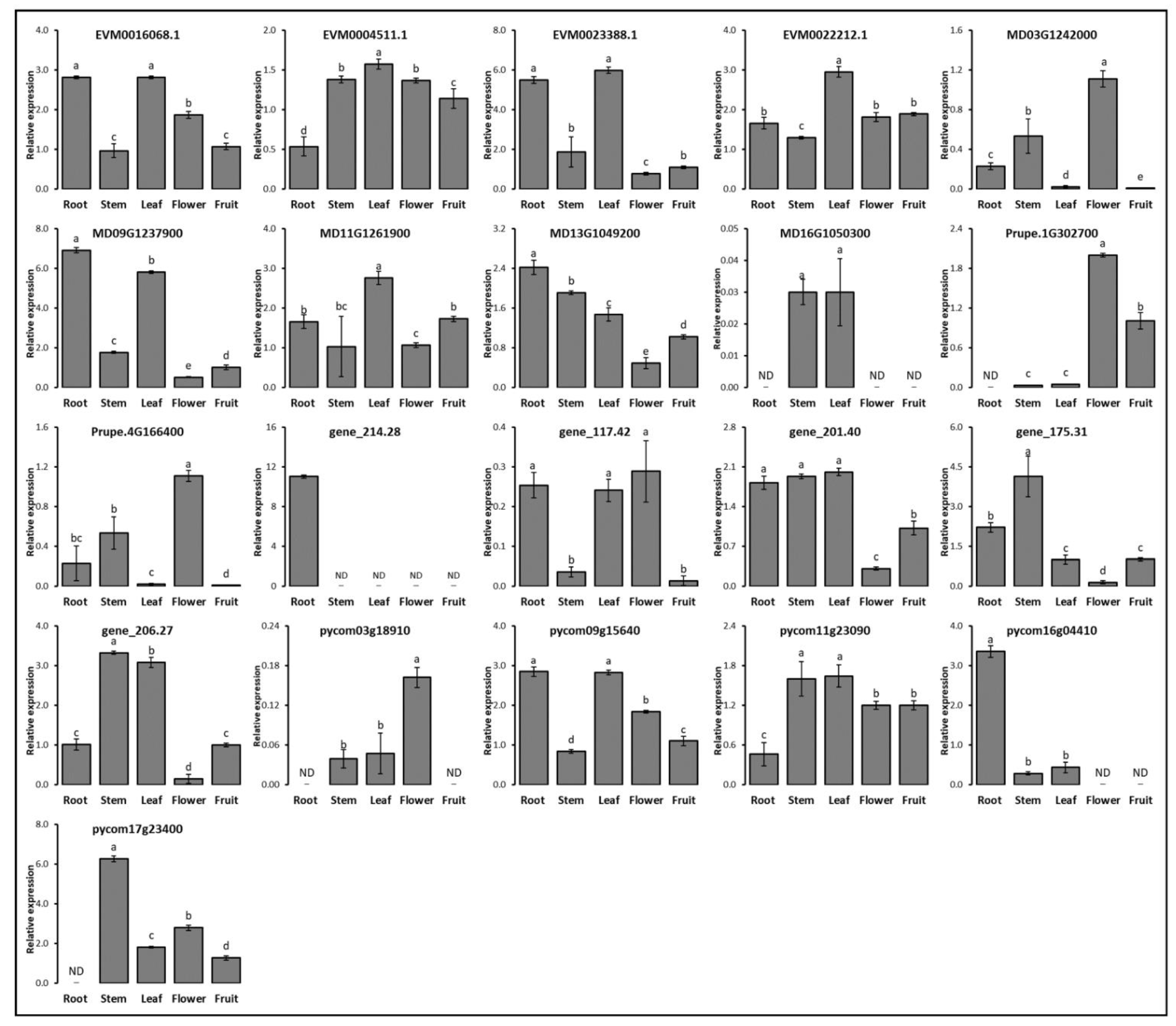 Agronomy 12 00025 g006 550