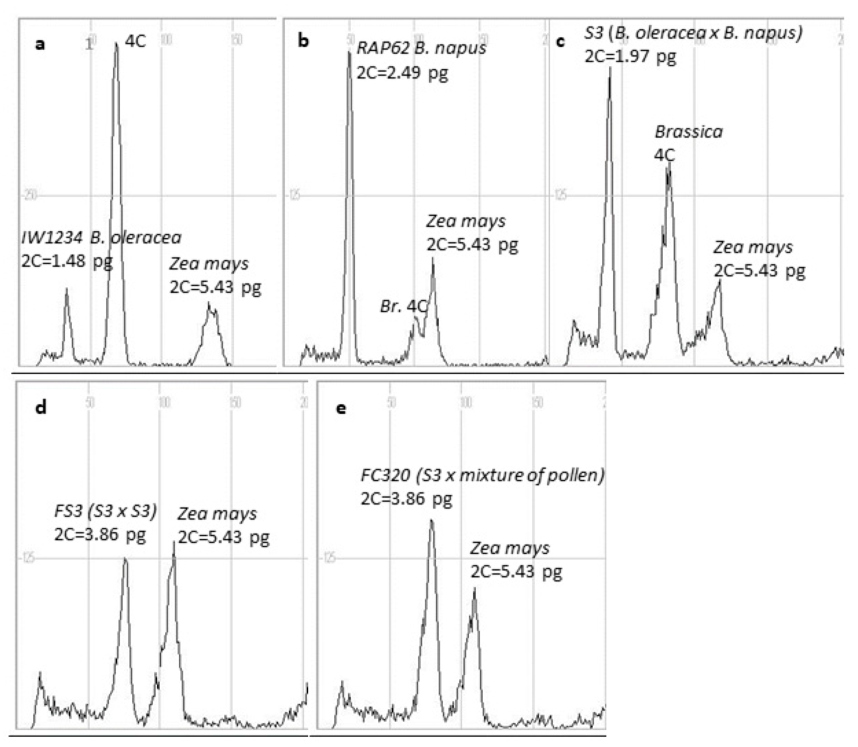 Agronomy 12 00026 g002 Agronomy 12 00026 g002