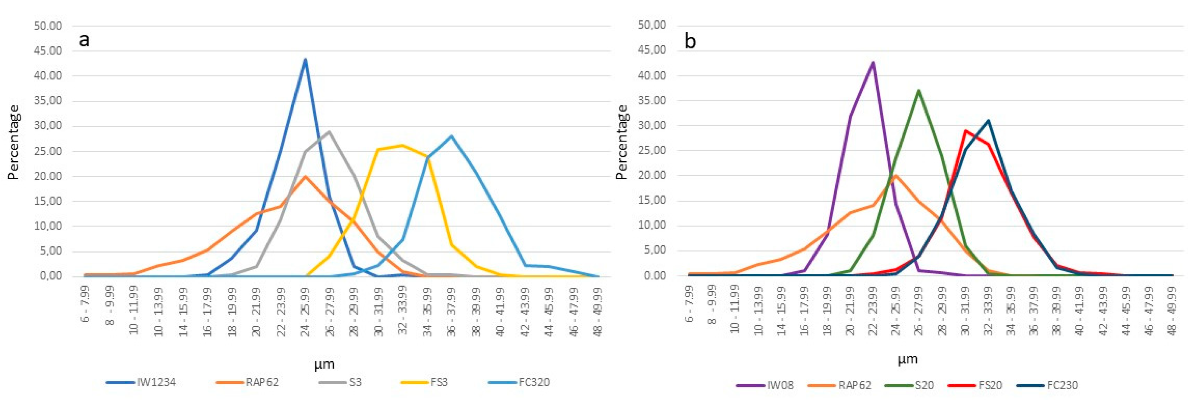 Agronomy 12 00026 g007 Agronomy 12 00026 g007