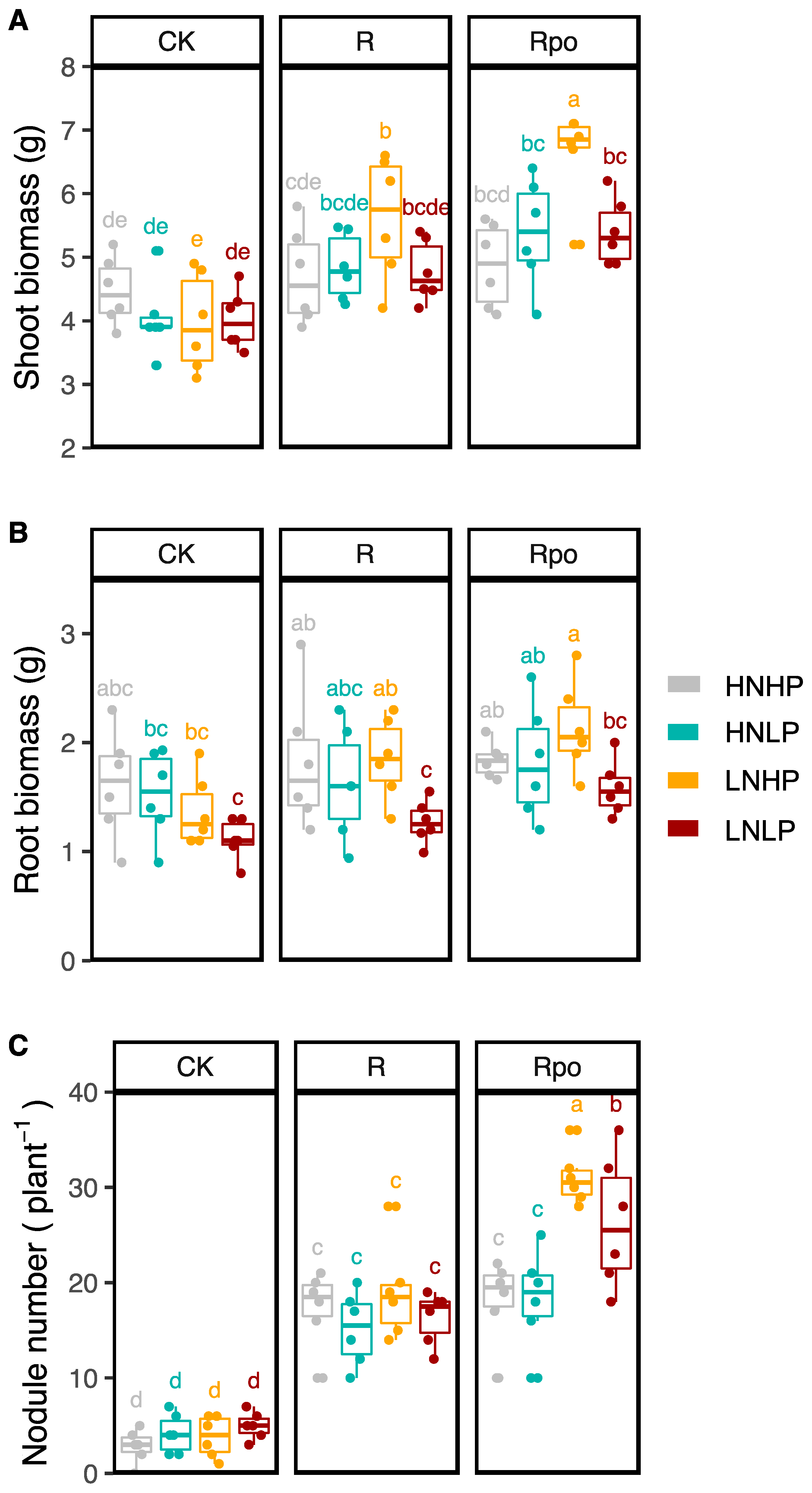 Agronomy 12 00027 g002 Agronomy 12 00027 g002