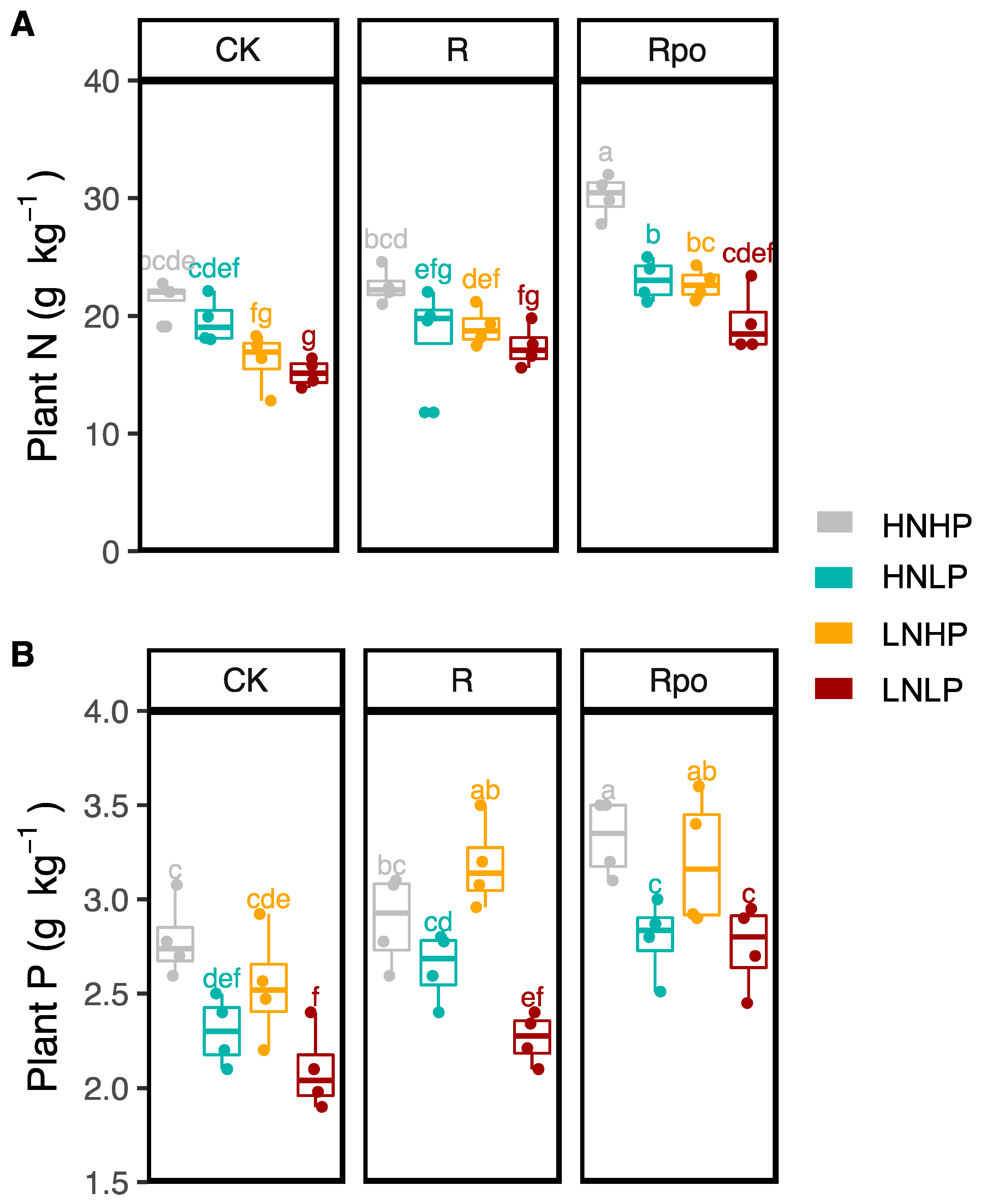 Agronomy 12 00027 g003 Agronomy 12 00027 g003