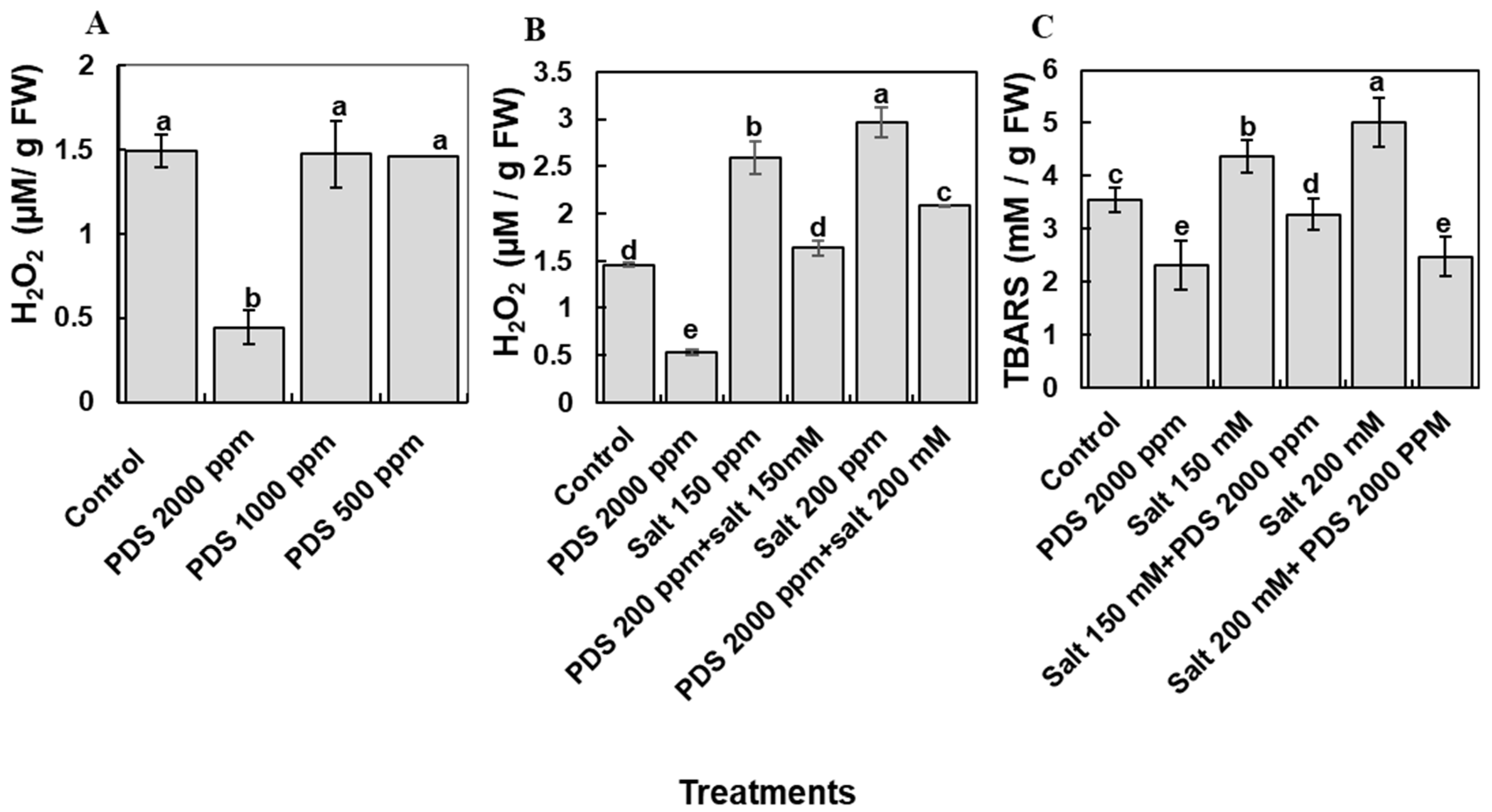 Agronomy 12 00028 g005 550
