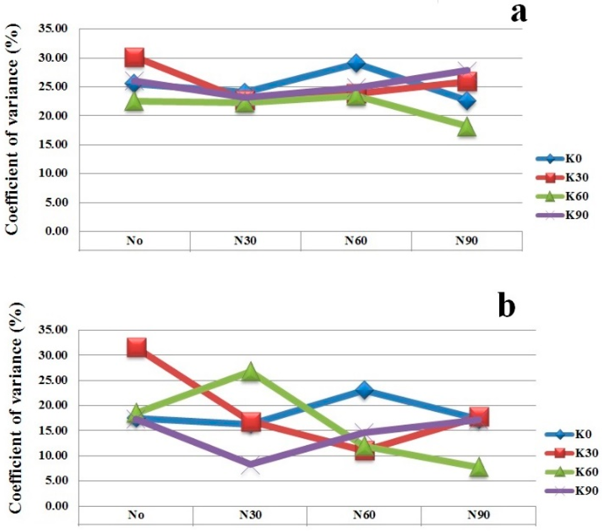 Agronomy 12 00030 g001