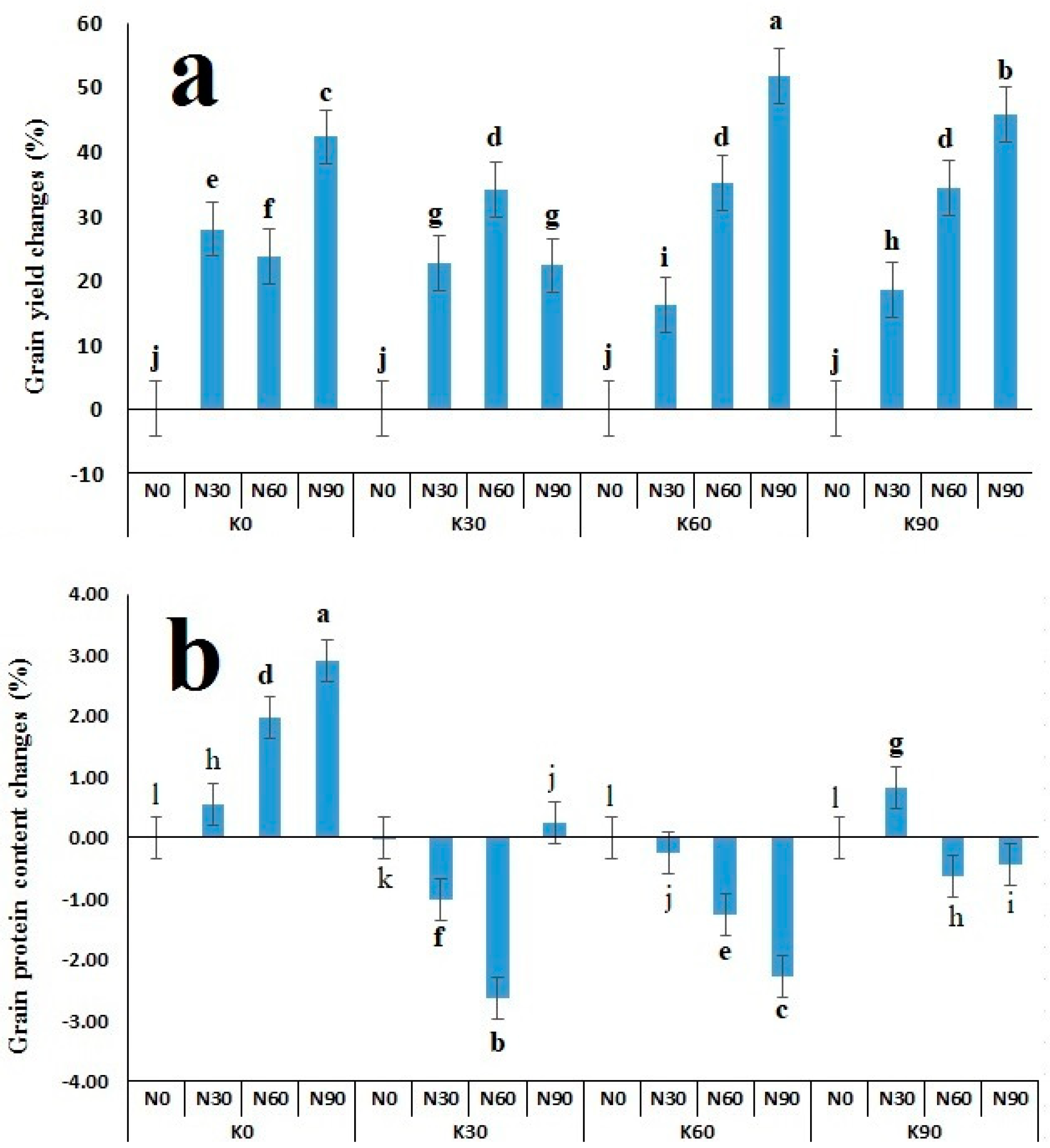 Agronomy 12 00030 g002