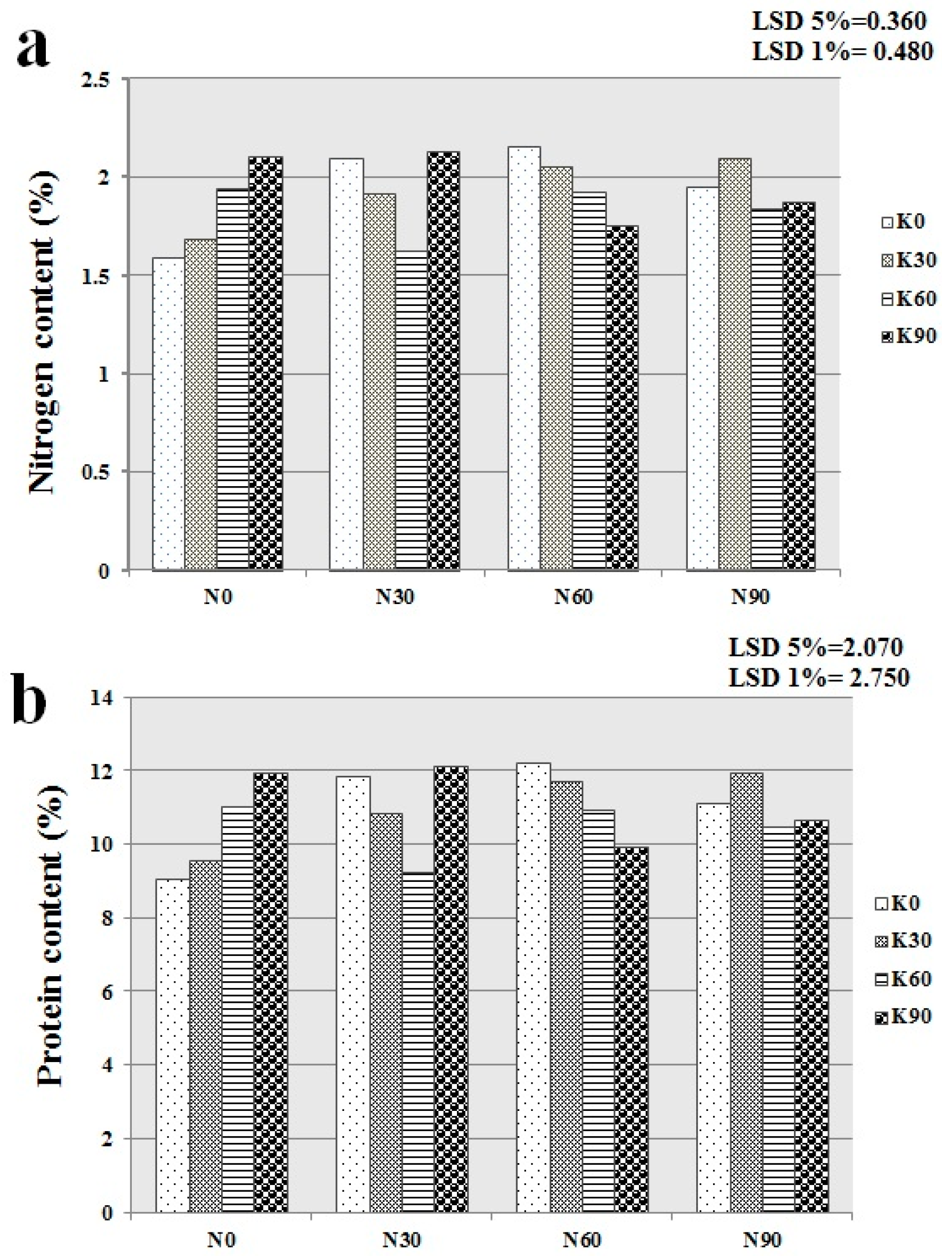 Agronomy 12 00030 g003