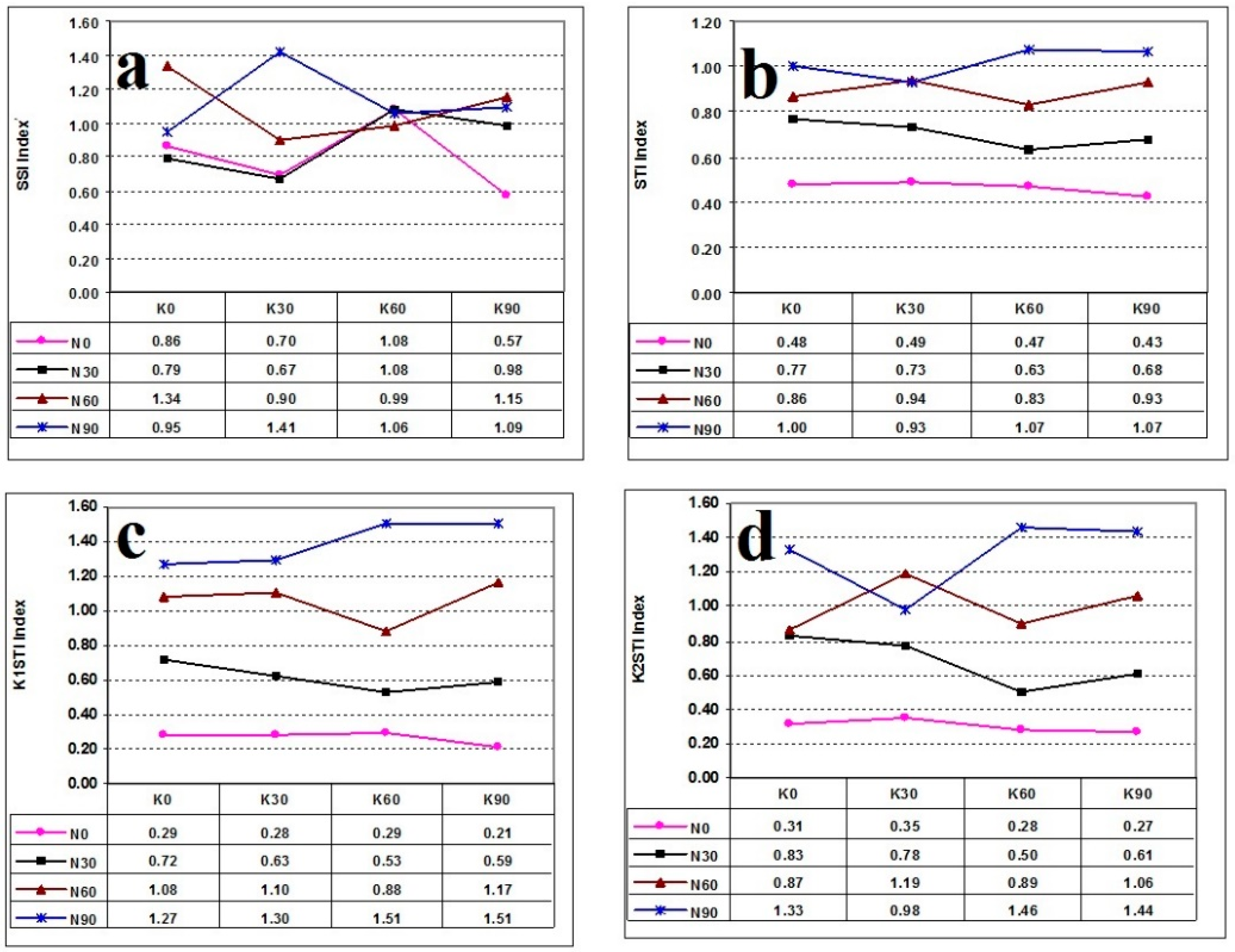 Agronomy 12 00030 g004