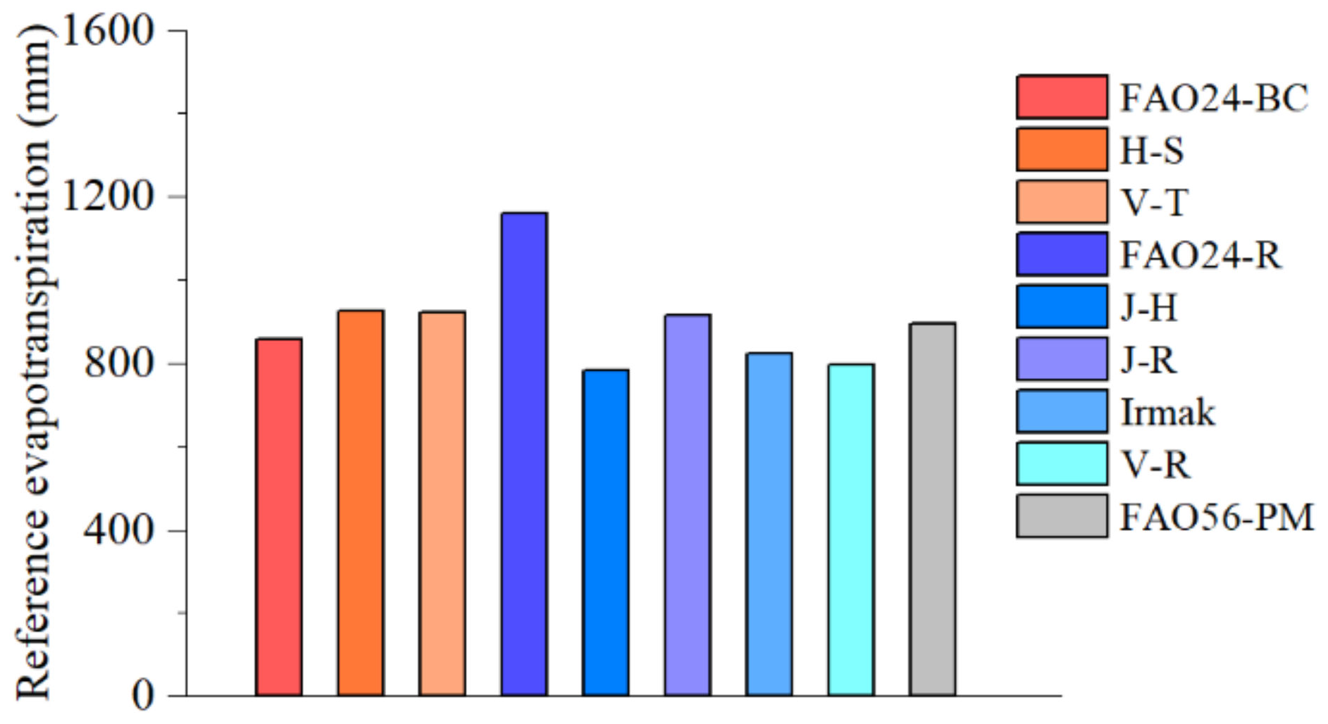Agronomy 12 00031 g002 550