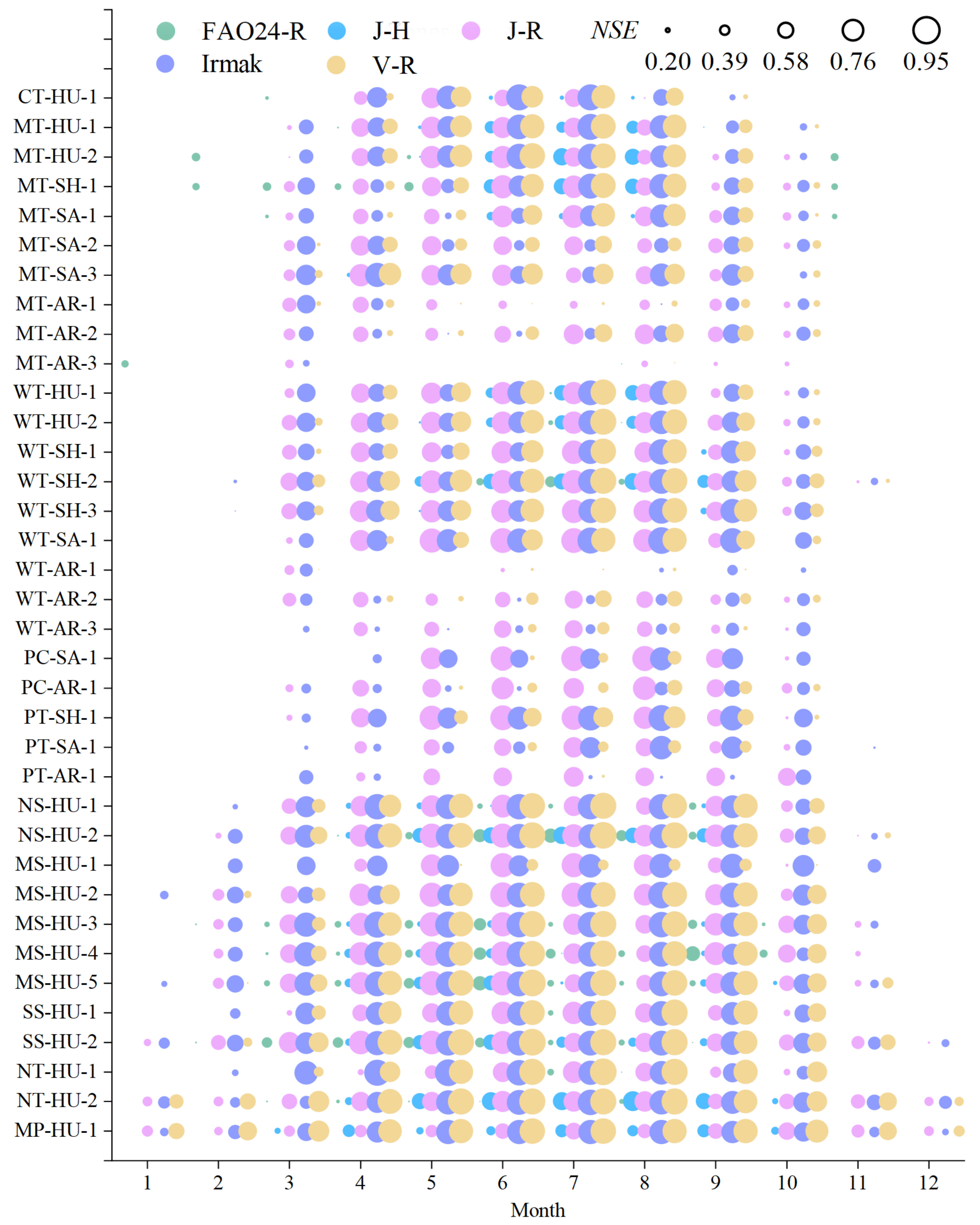 Agronomy 12 00031 g007 550