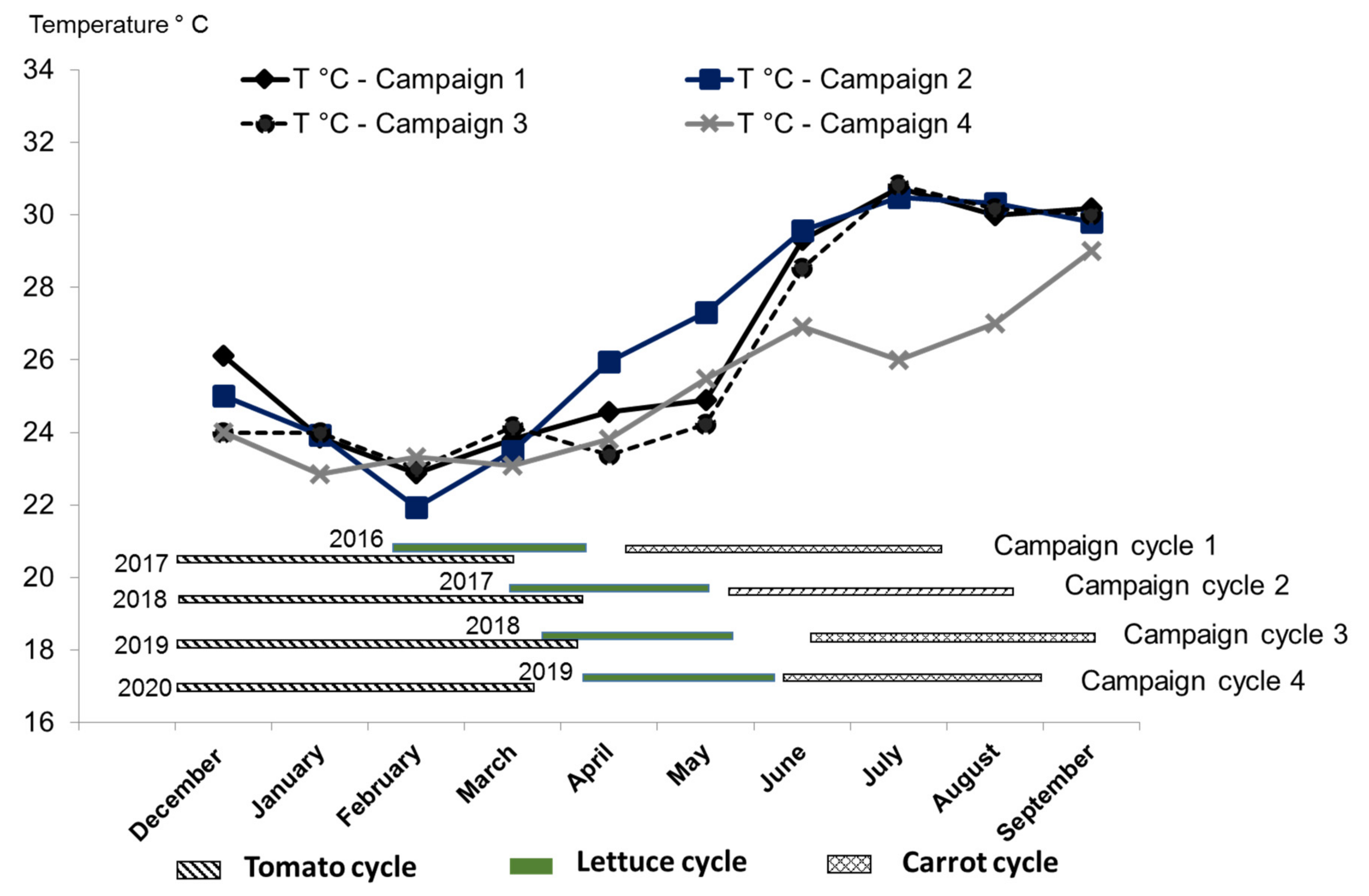 Agronomy 12 00032 g001 Agronomy 12 00032 g001
