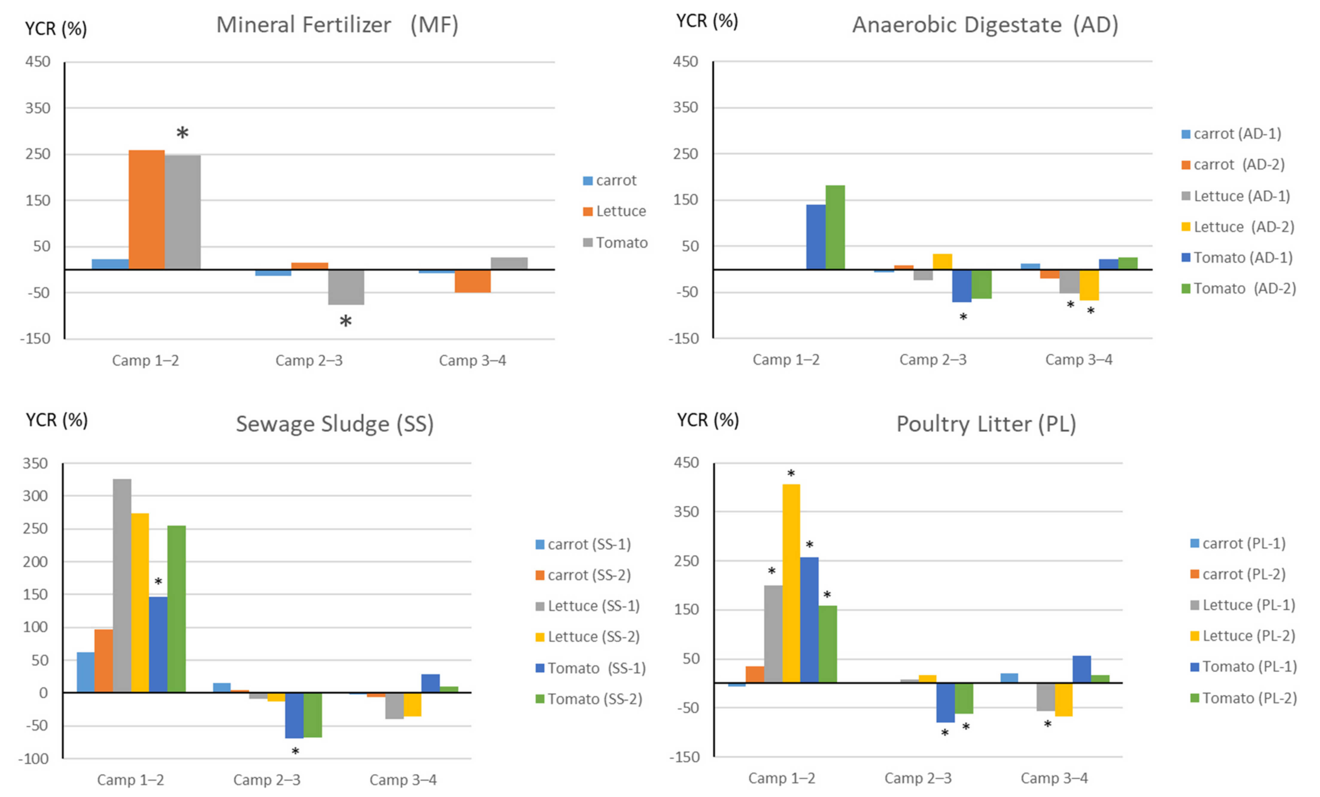 Agronomy 12 00032 g003 Agronomy 12 00032 g003