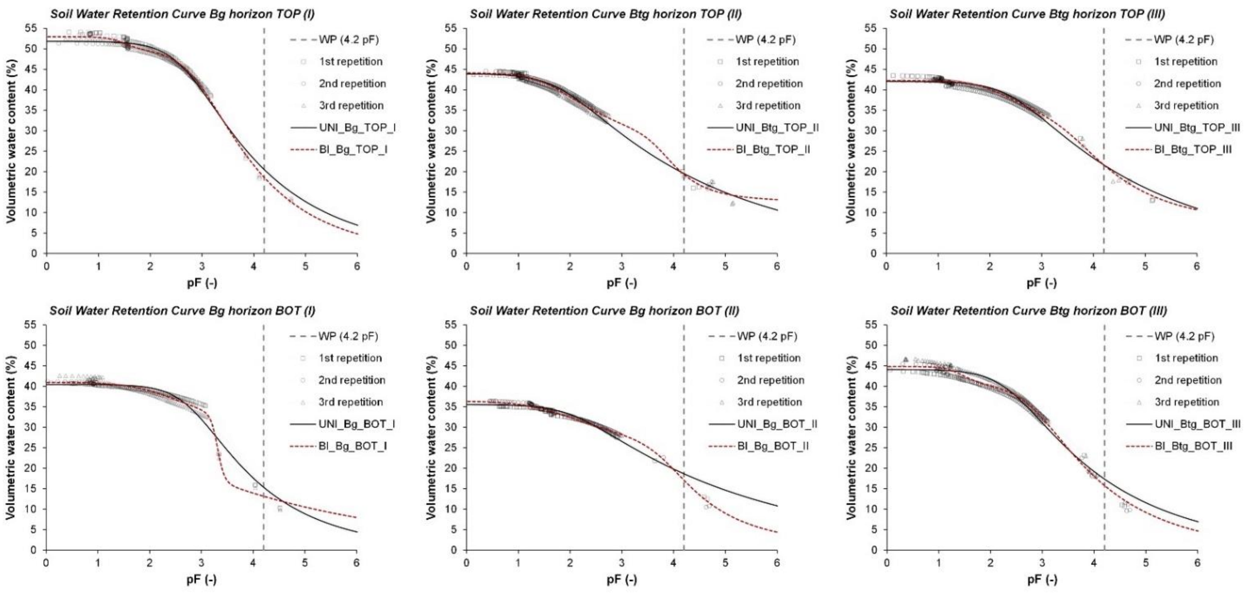 Agronomy 12 00033 g003 550