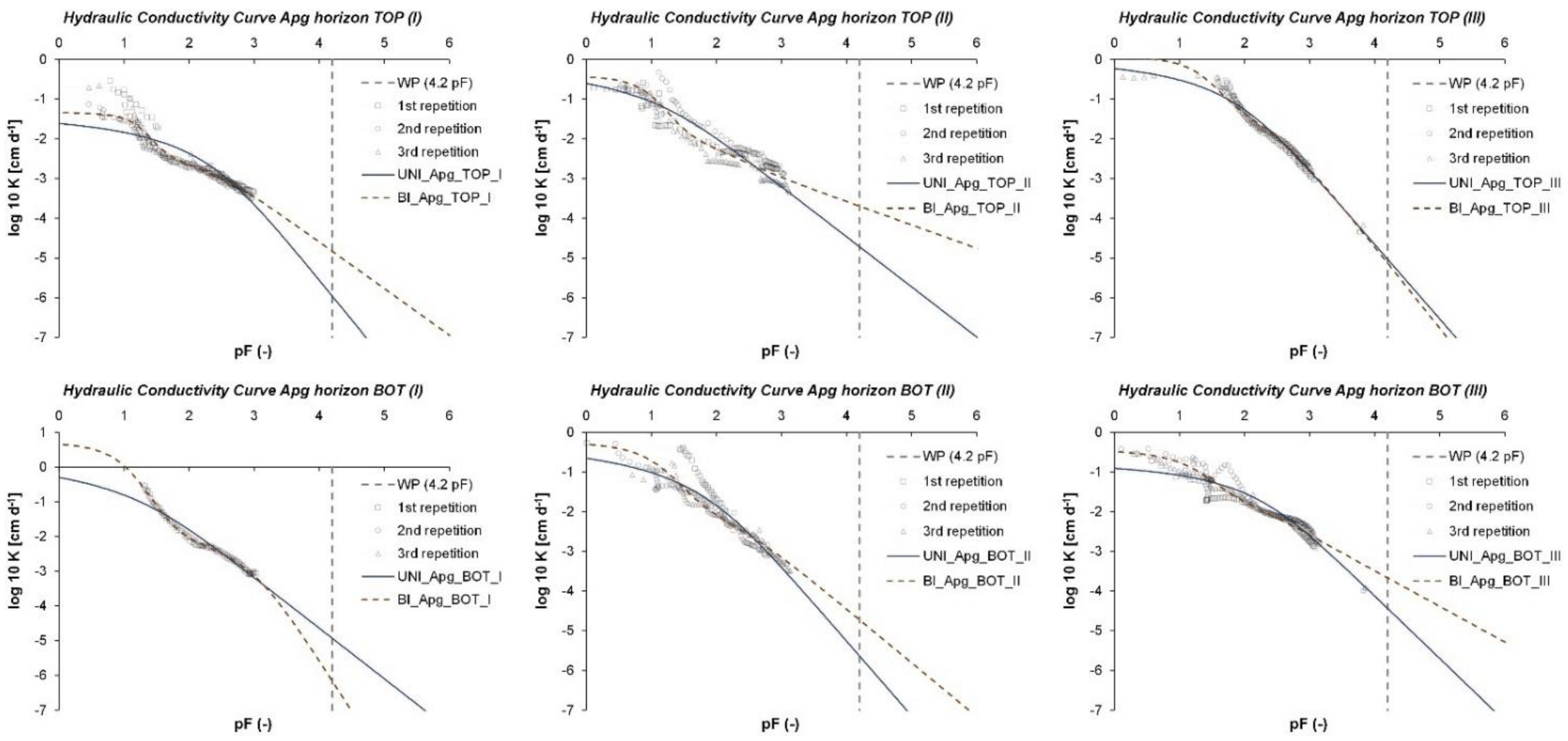 Agronomy 12 00033 g004 550