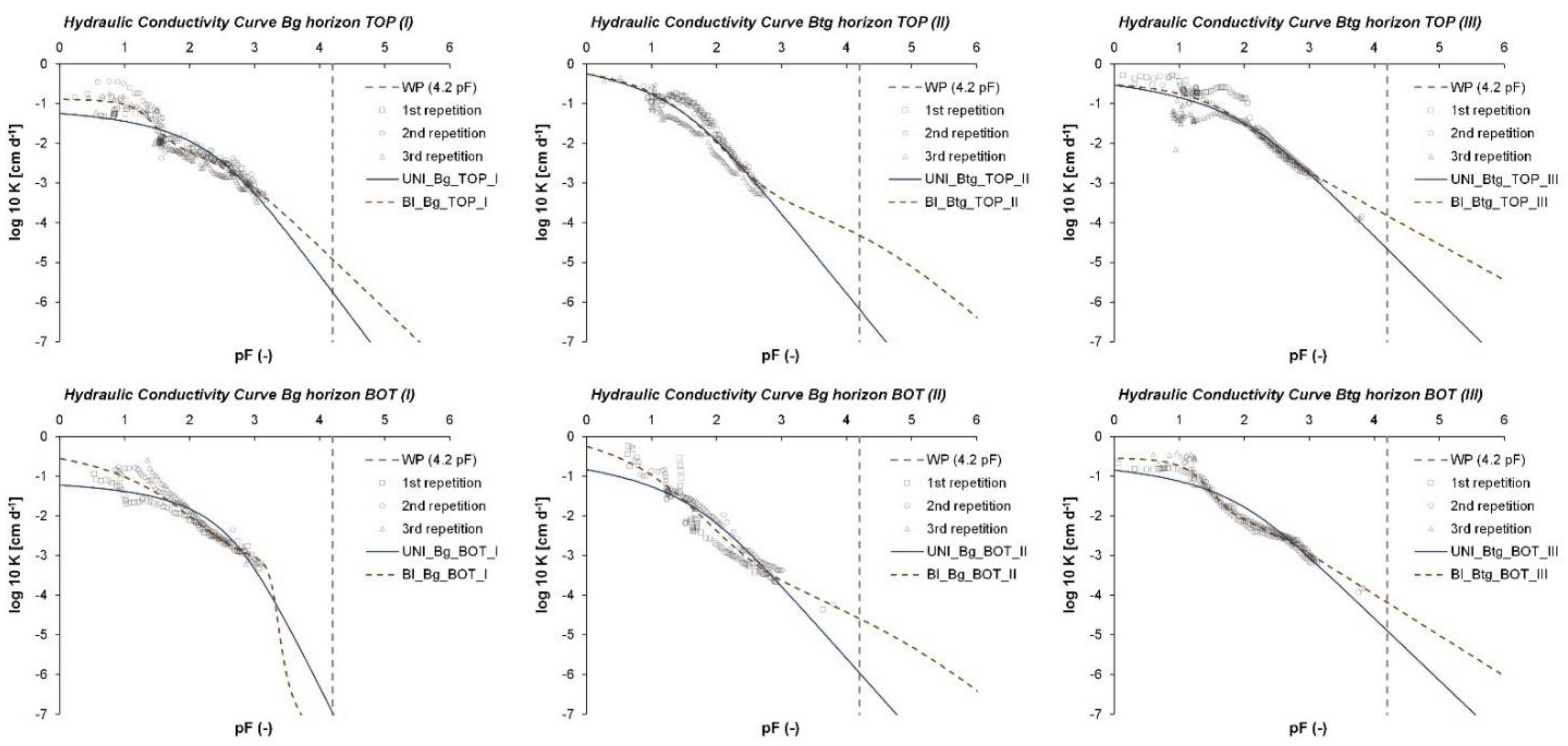 Agronomy 12 00033 g005 550