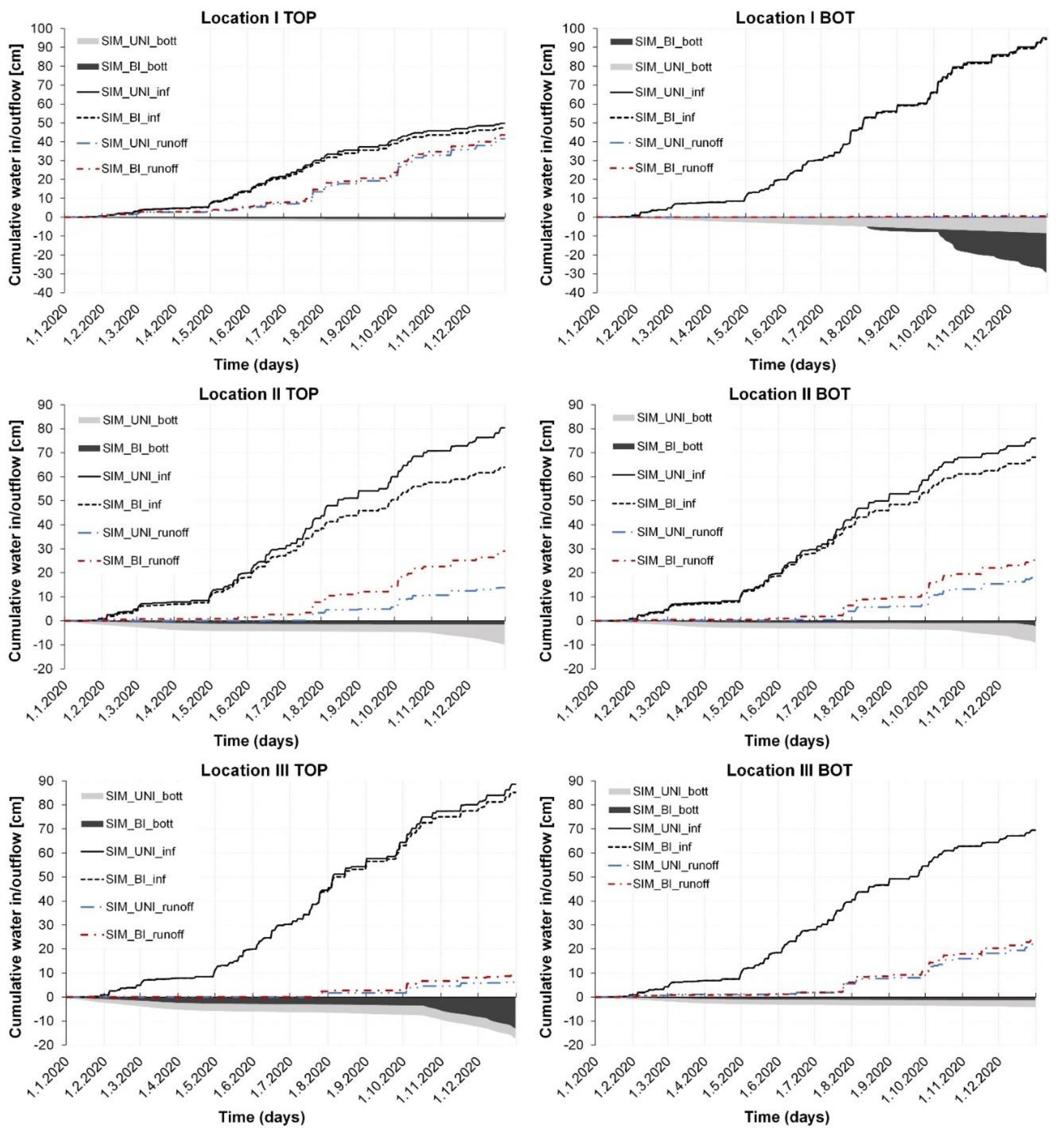 Agronomy 12 00033 g006 550
