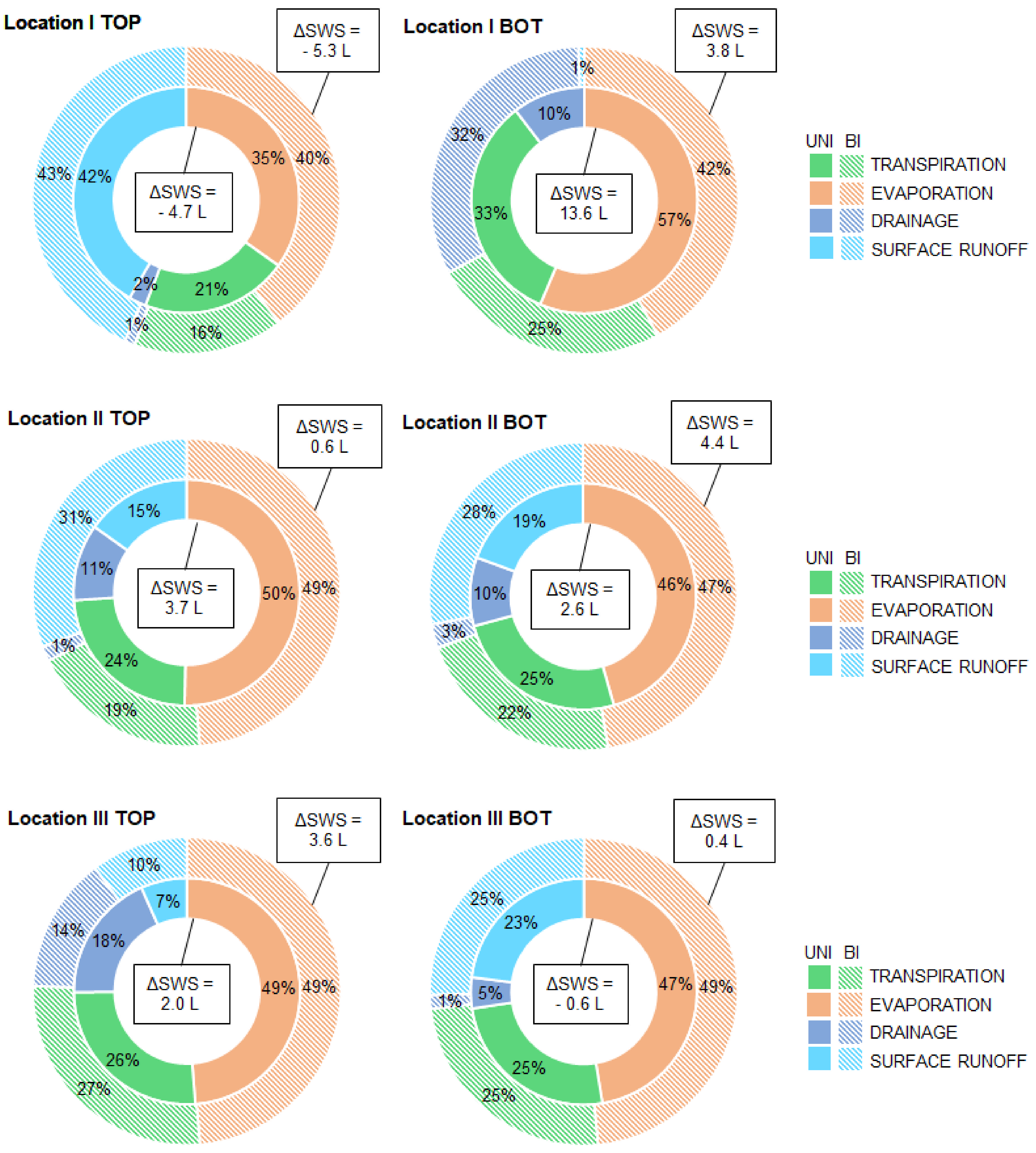 Agronomy 12 00033 g007 550