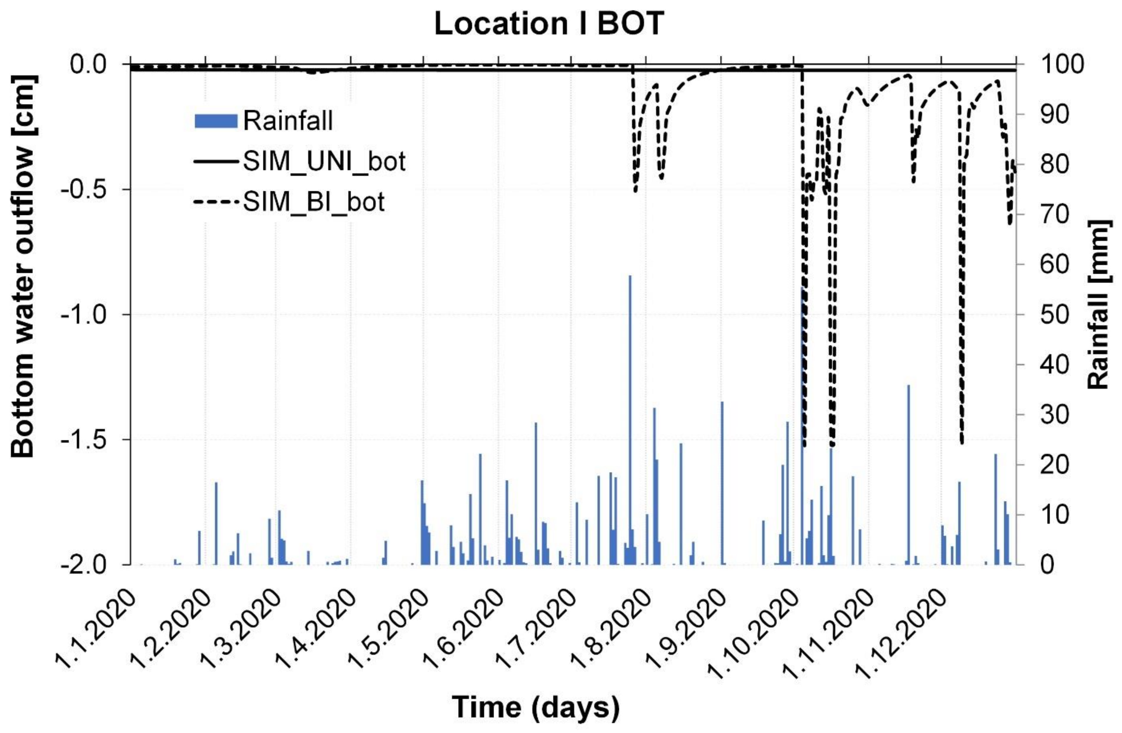 Agronomy 12 00033 g008 550