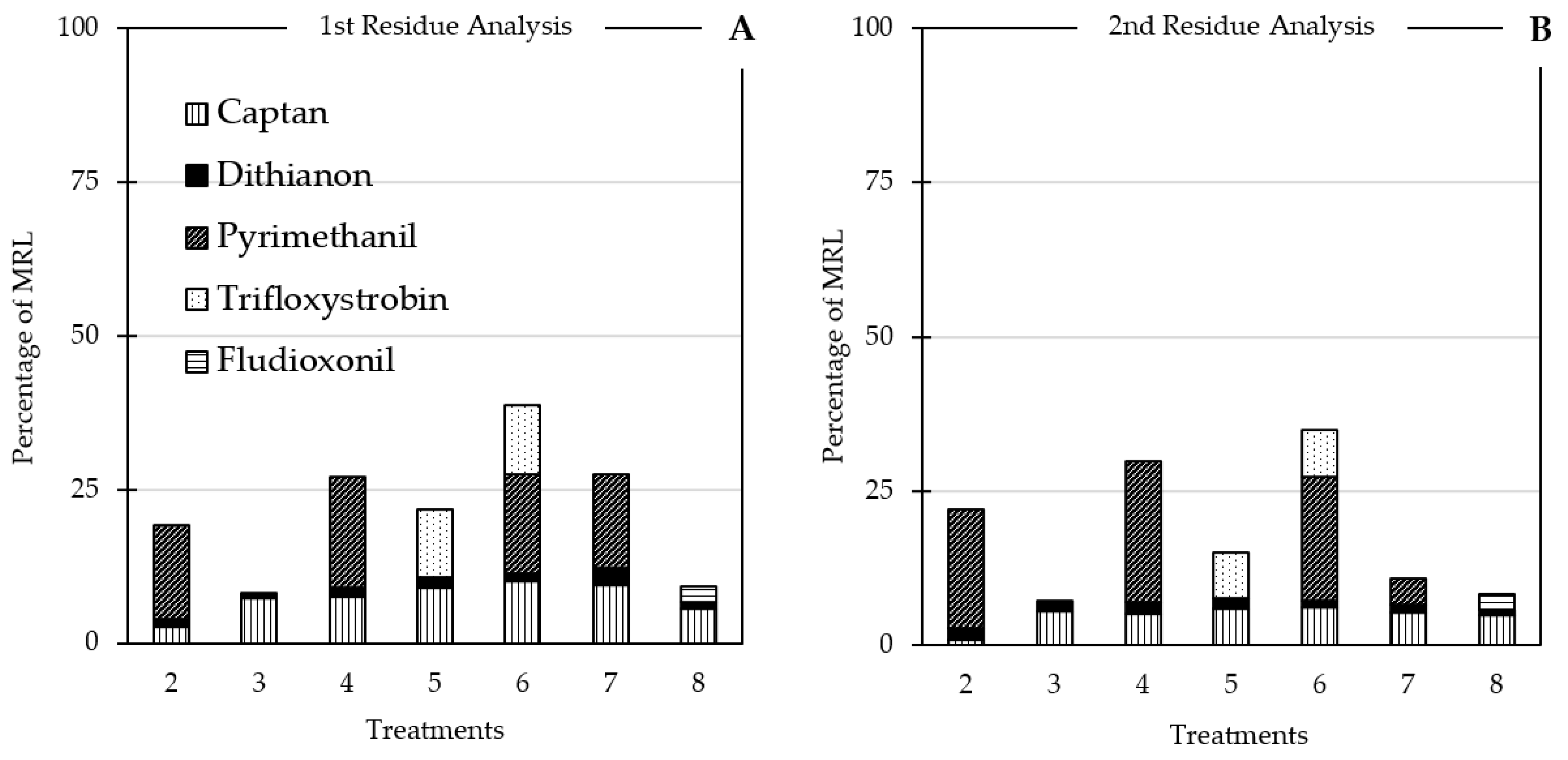 Agronomy 12 00034 g002 Agronomy 12 00034 g002