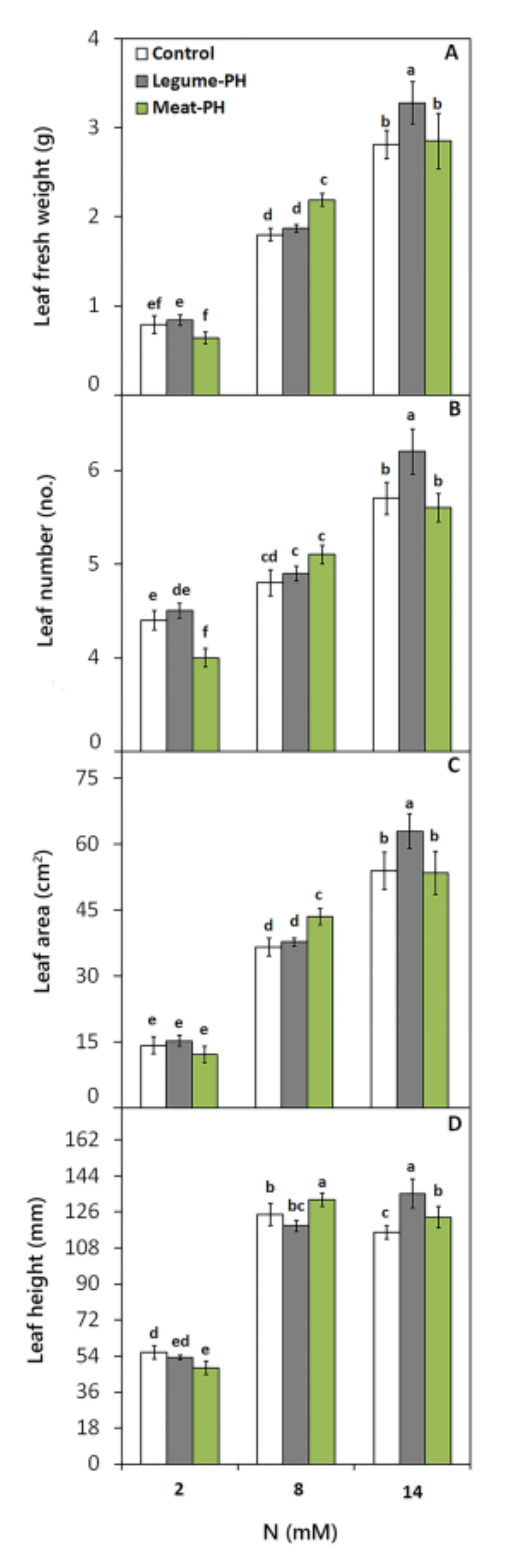 Agronomy 12 00036 g001