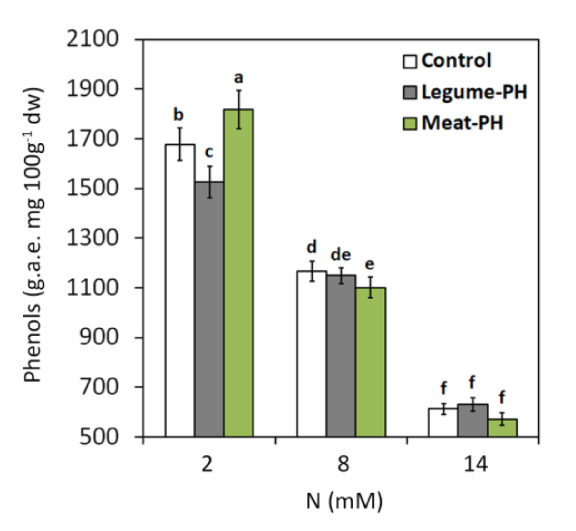 Agronomy 12 00036 g005