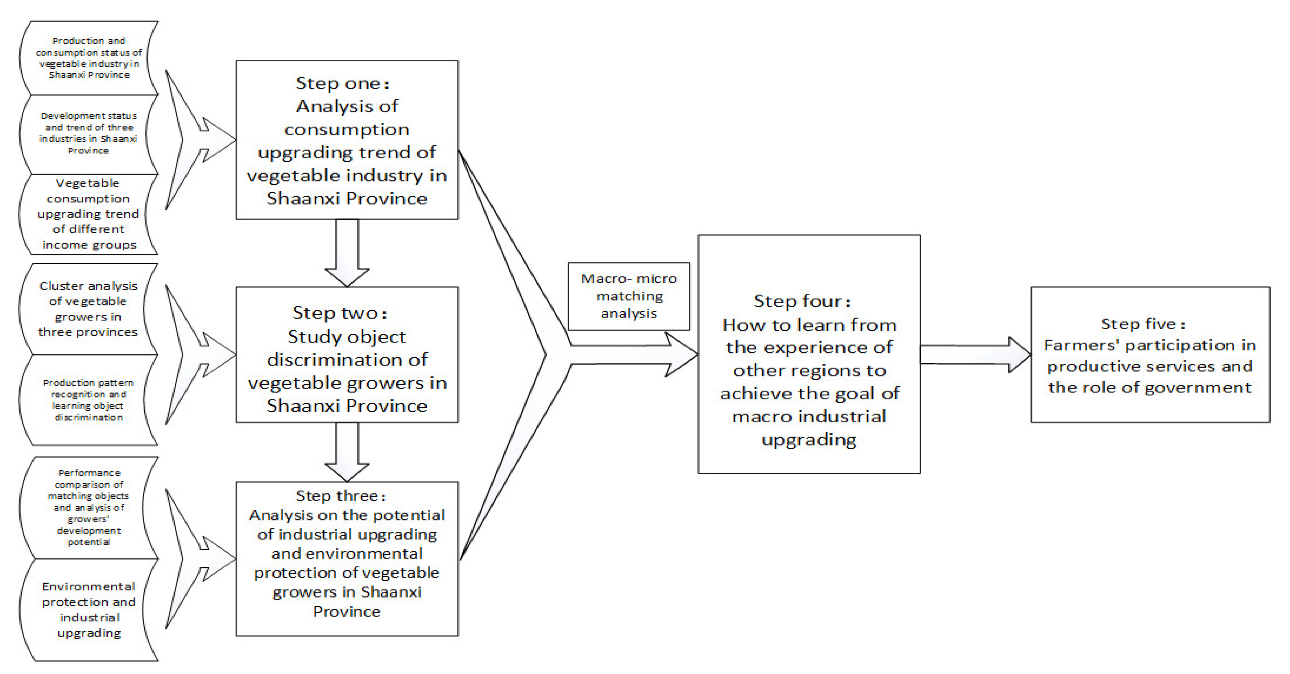 Agronomy 12 00038 g002