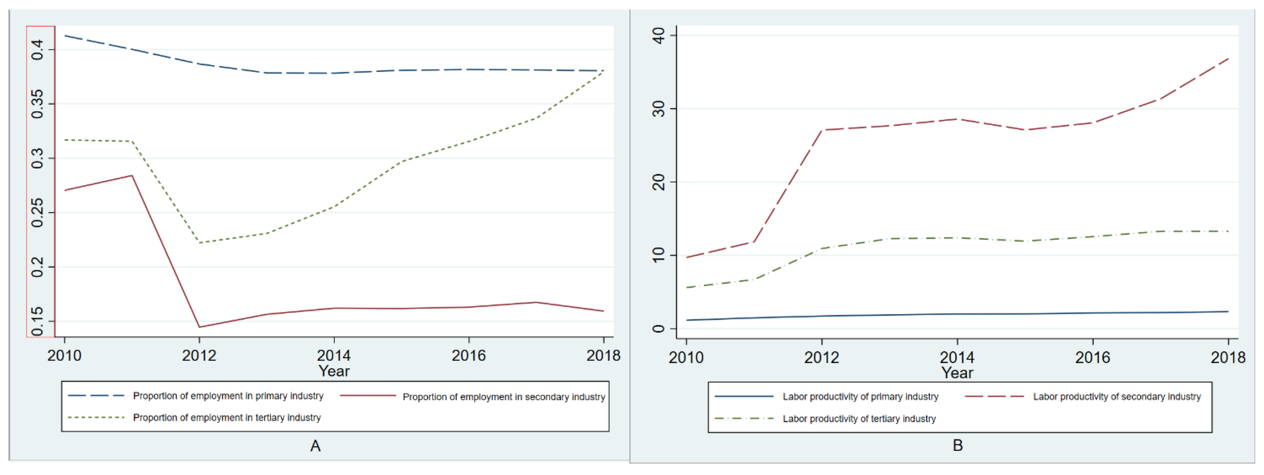 Agronomy 12 00038 g004