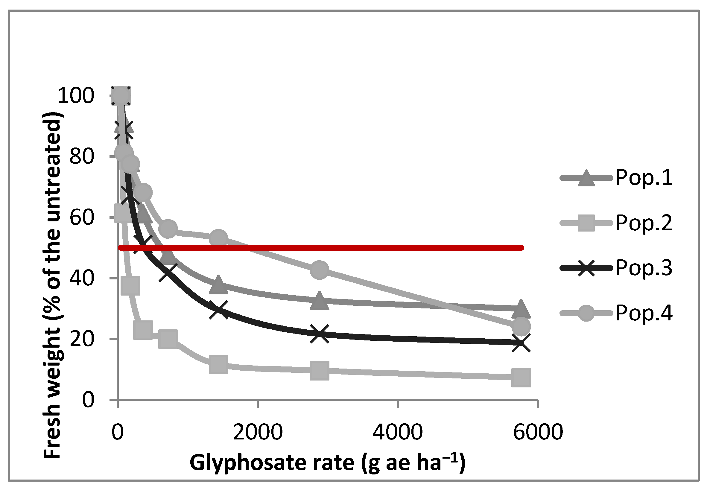 Agronomy 12 00040 g001
