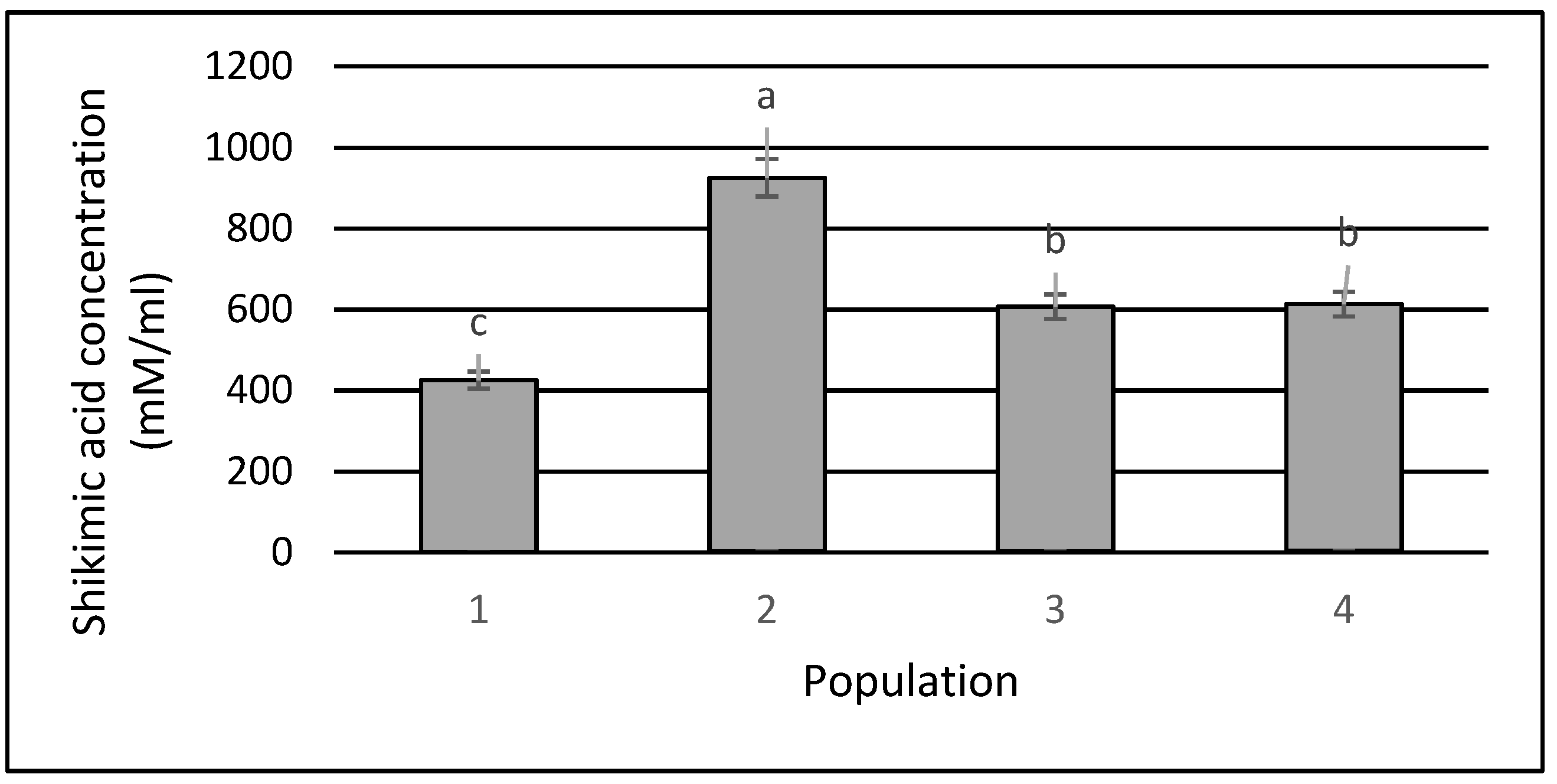 Agronomy 12 00040 g002