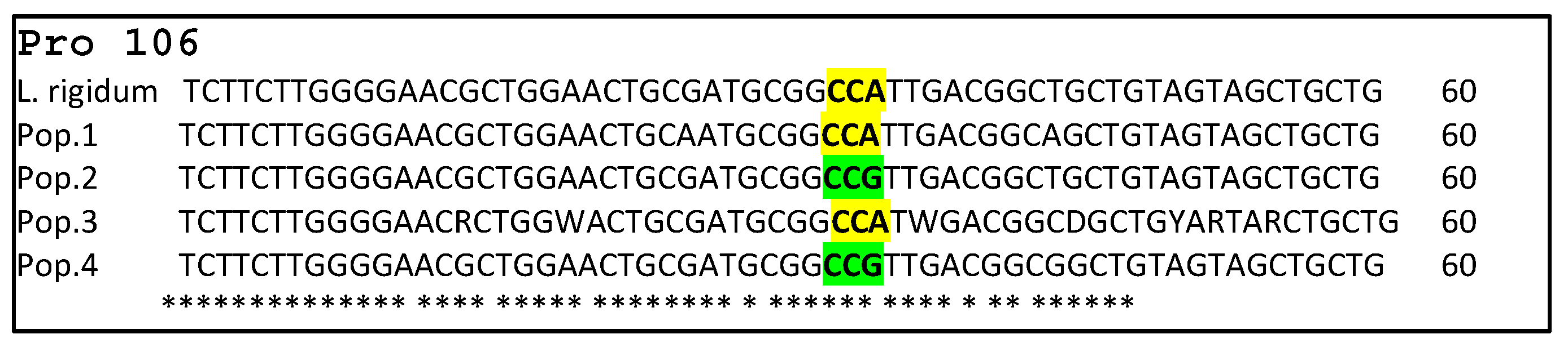Agronomy 12 00040 g003