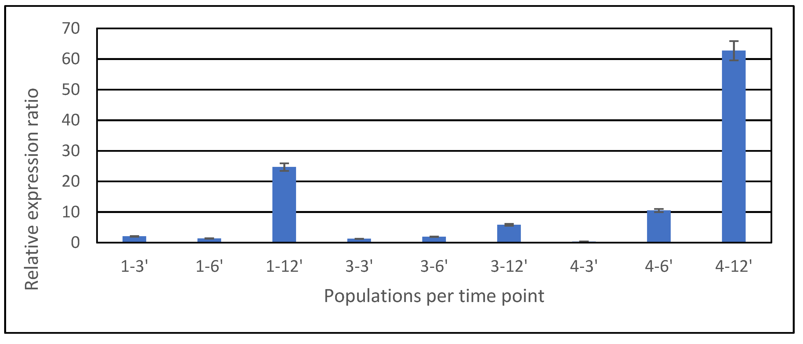 Agronomy 12 00040 g004