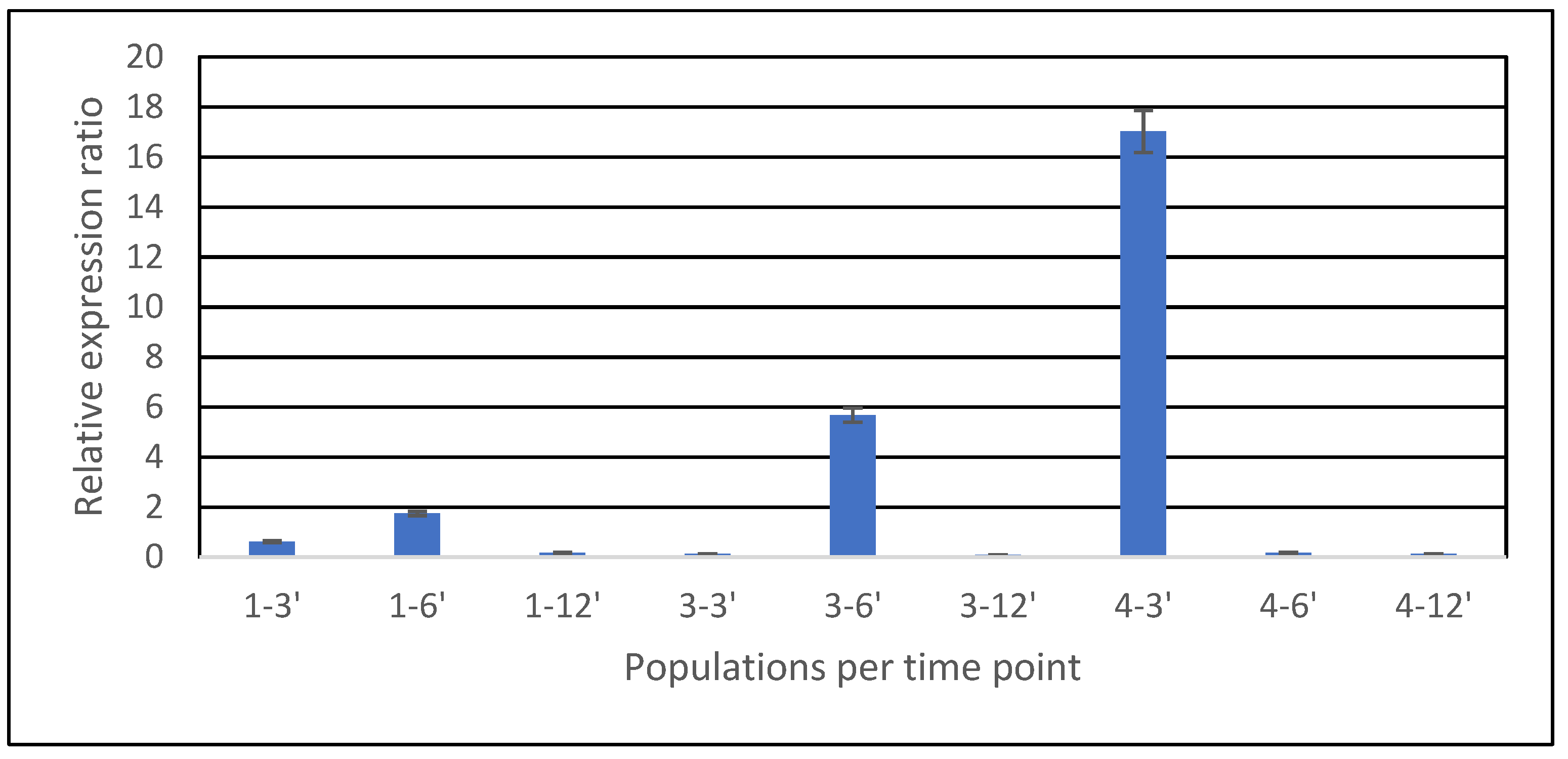 Agronomy 12 00040 g005
