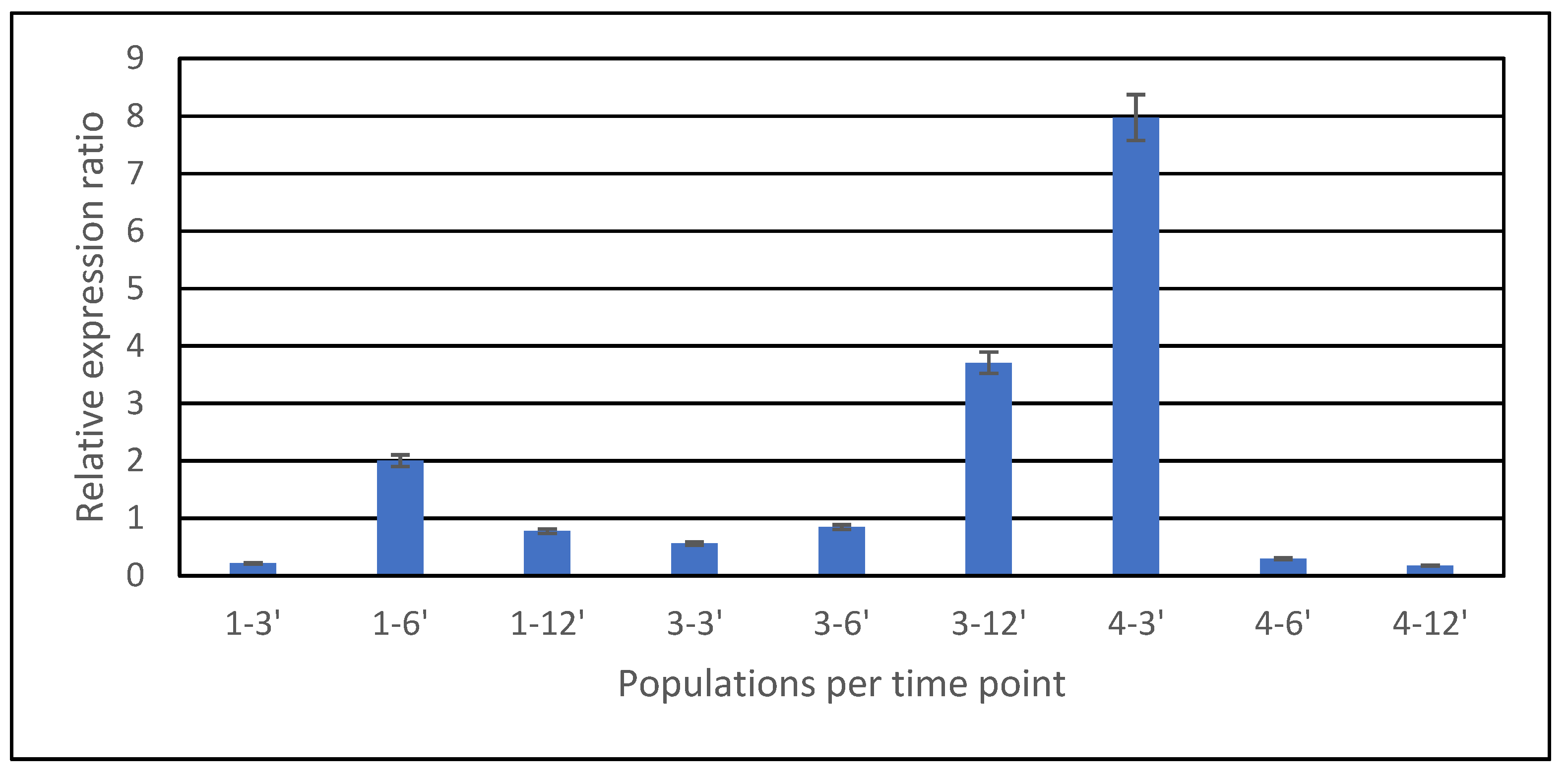 Agronomy 12 00040 g006