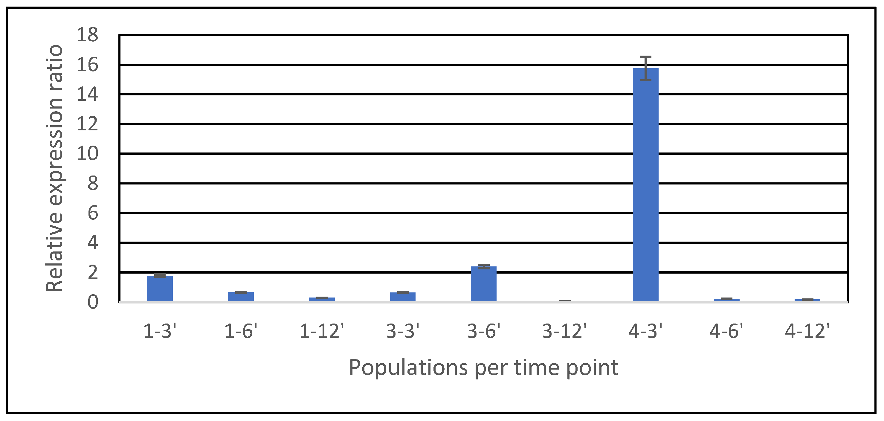 Agronomy 12 00040 g007