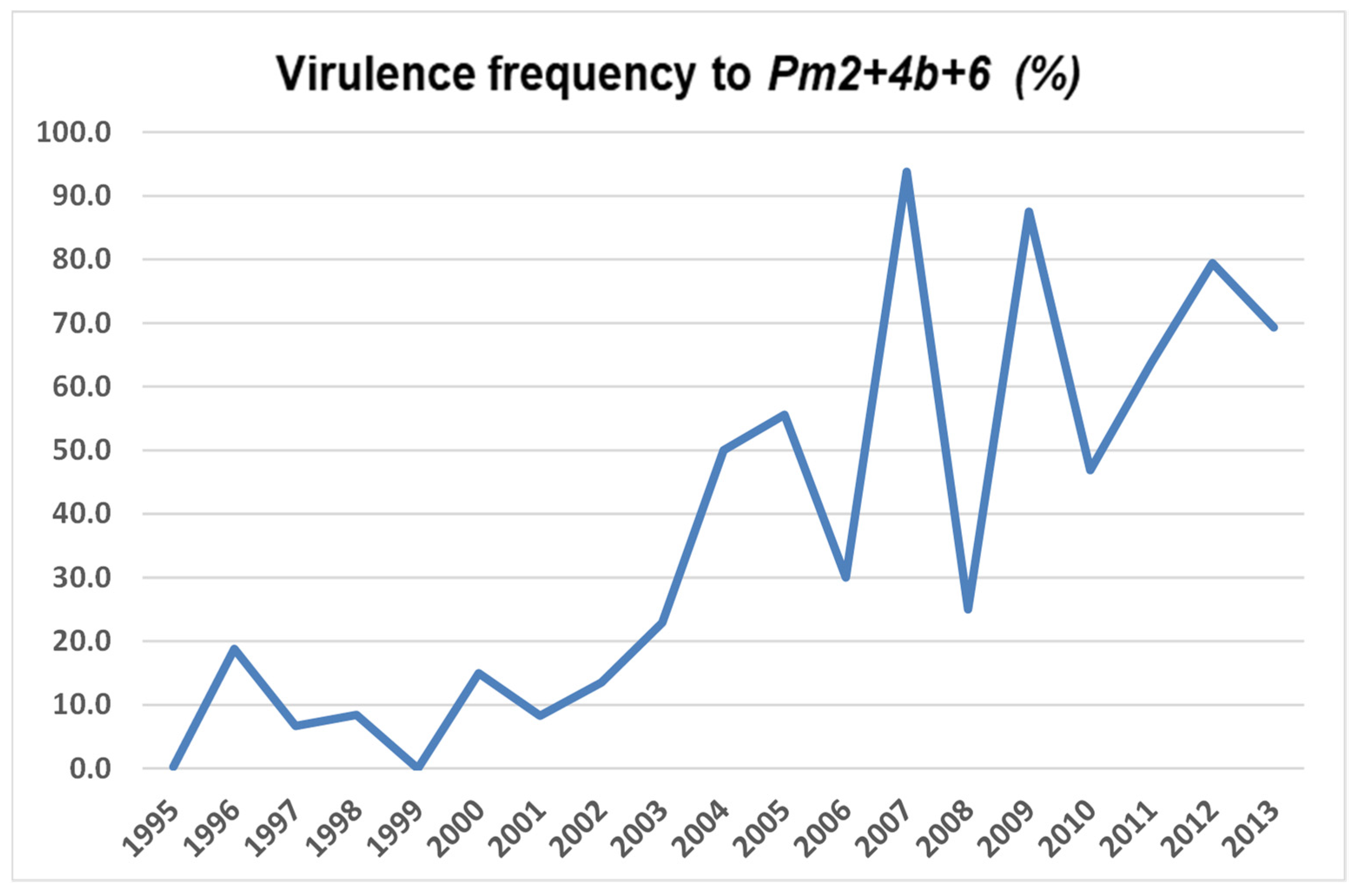 Agronomy 12 00045 g001